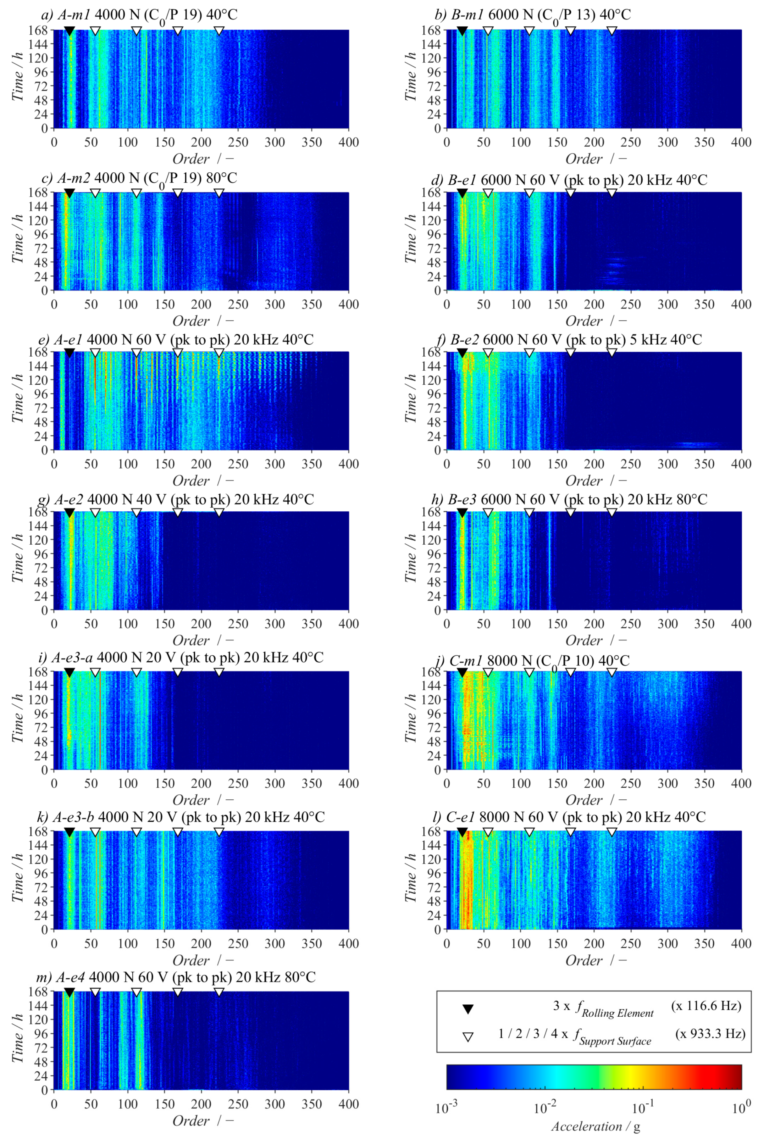 Lubricants 12 00303 g005