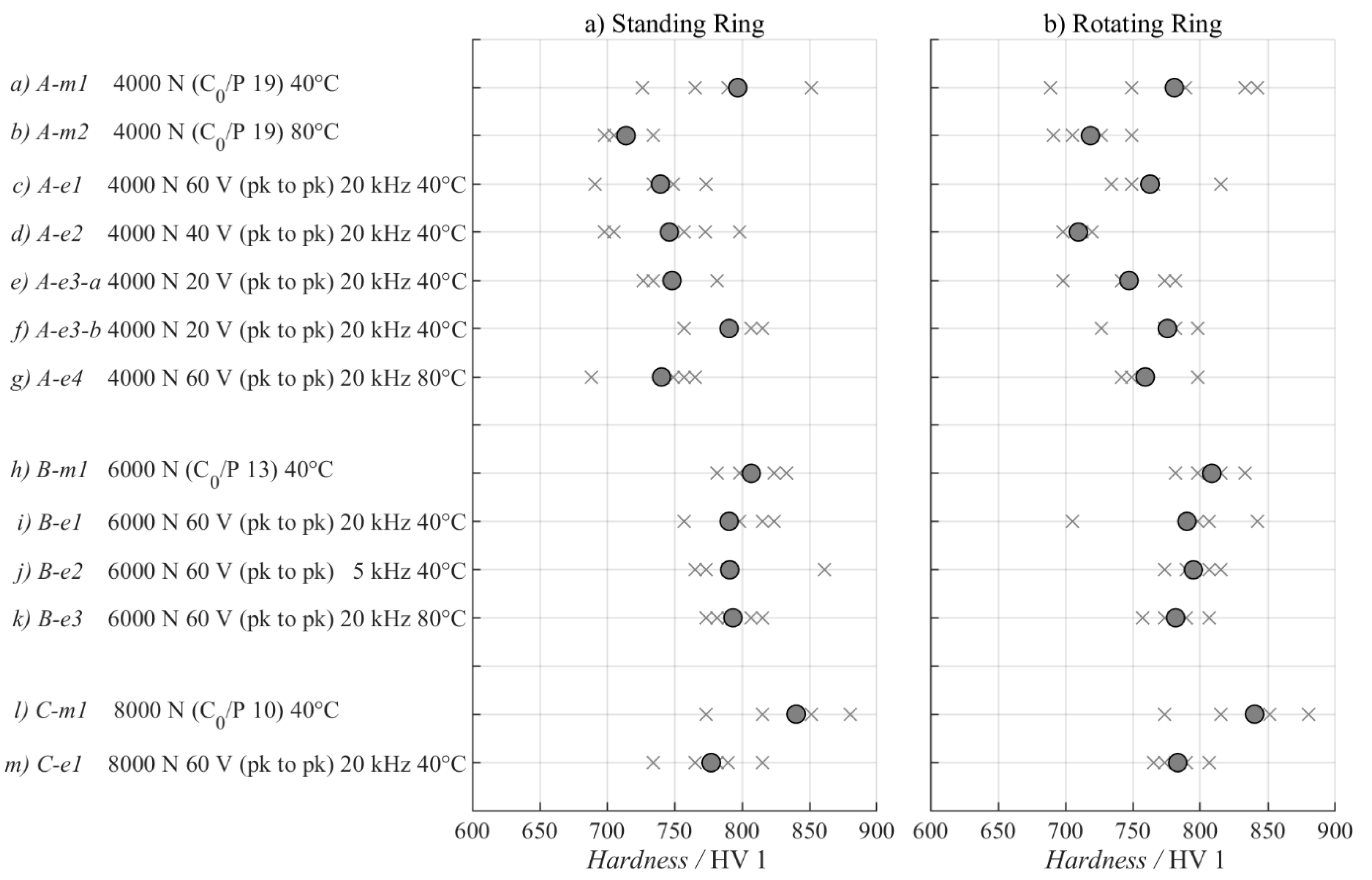 Lubricants 12 00303 g006