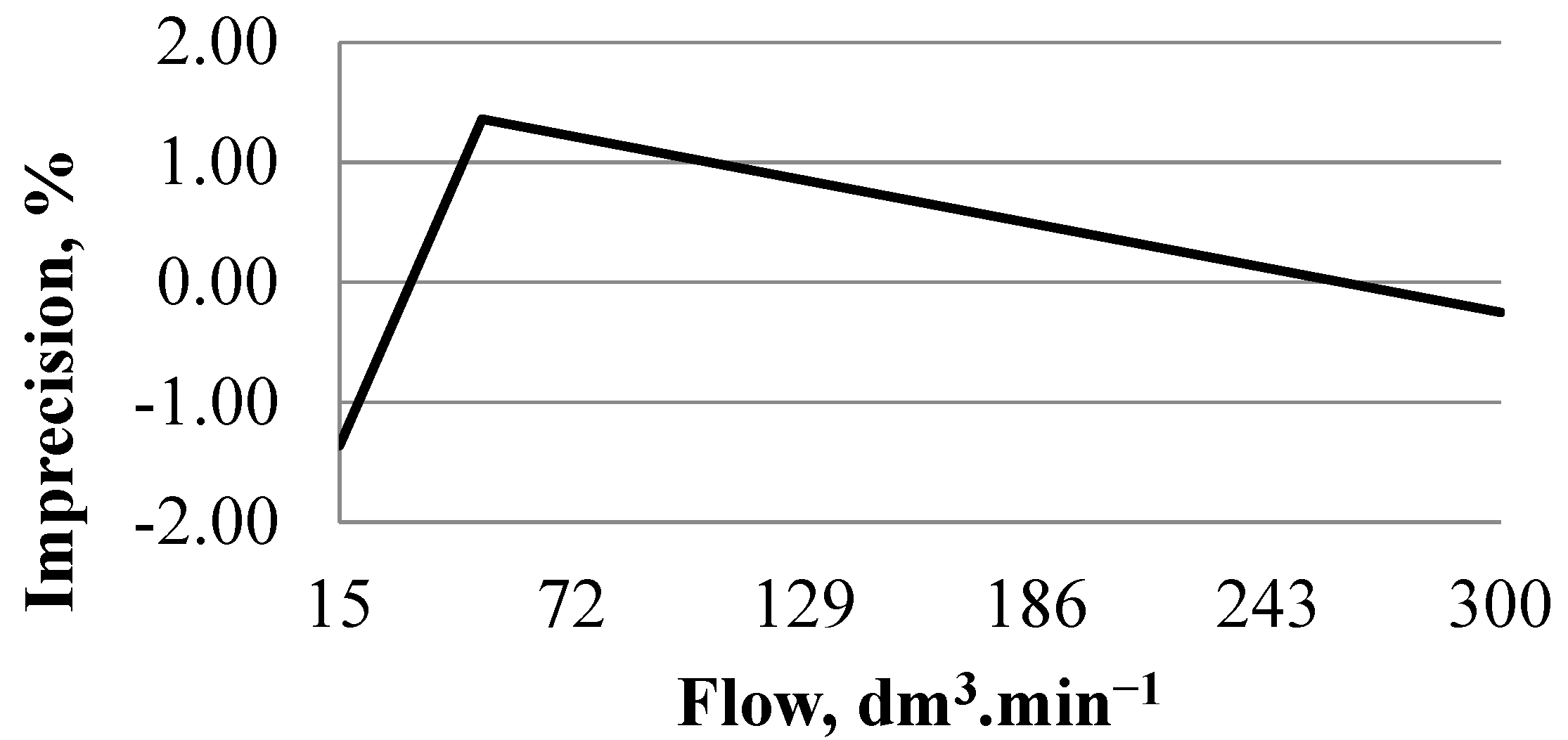 Lubricants 12 00304 g002