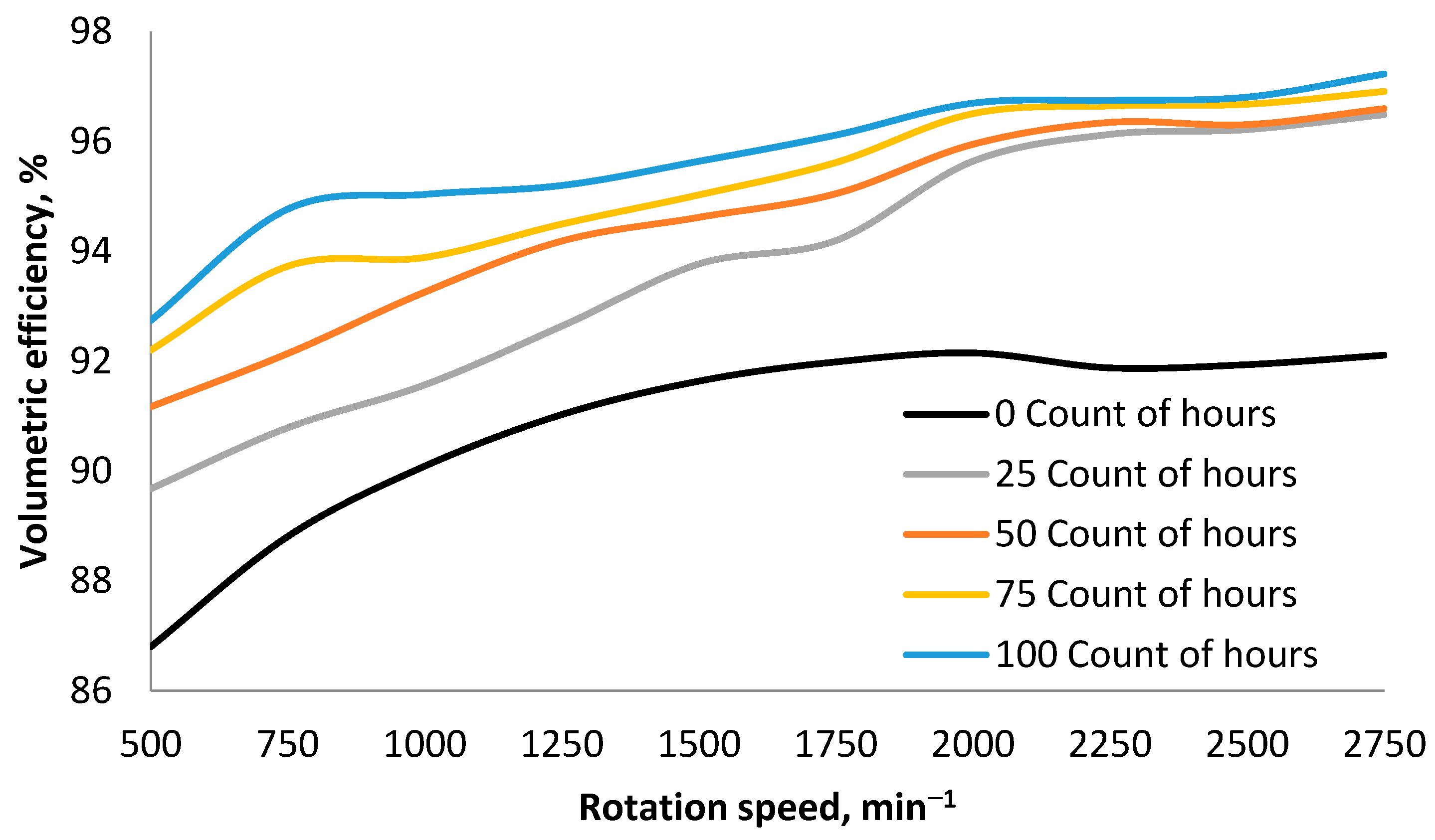 Lubricants 12 00304 g006