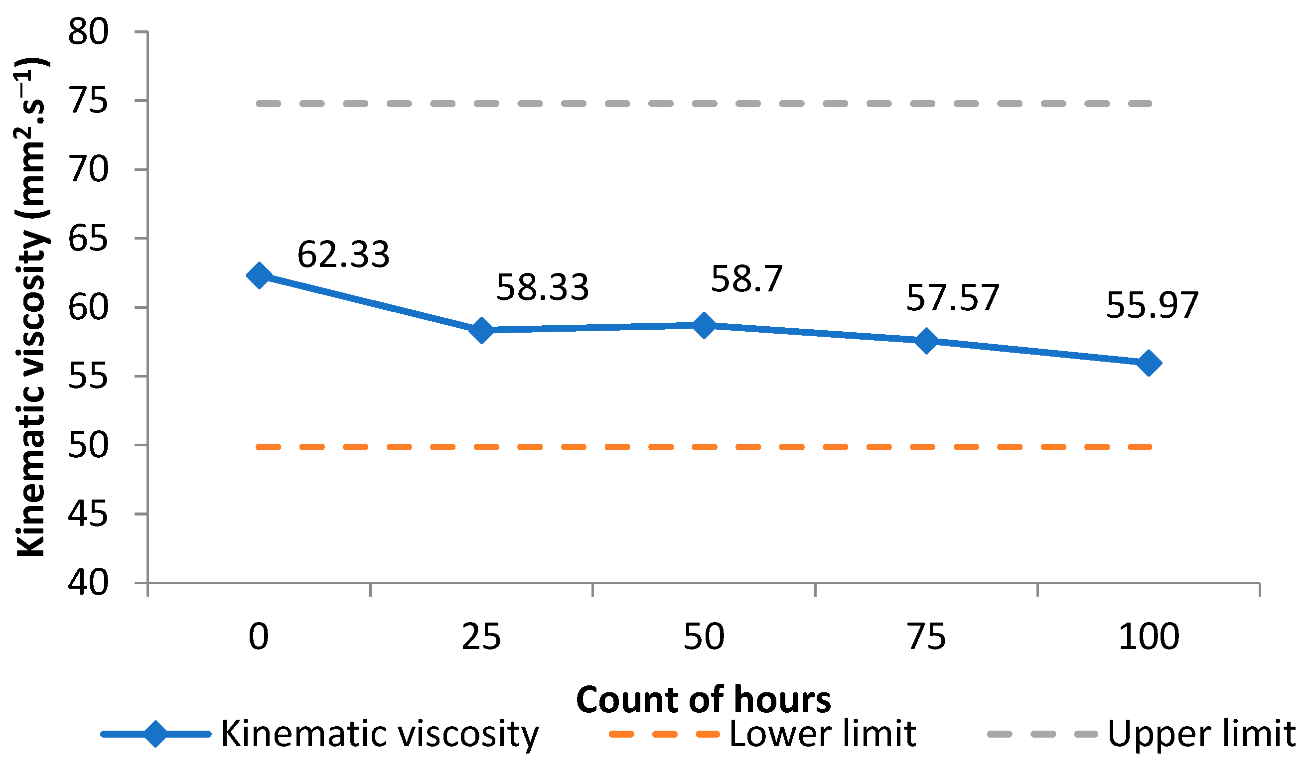 Lubricants 12 00304 g009