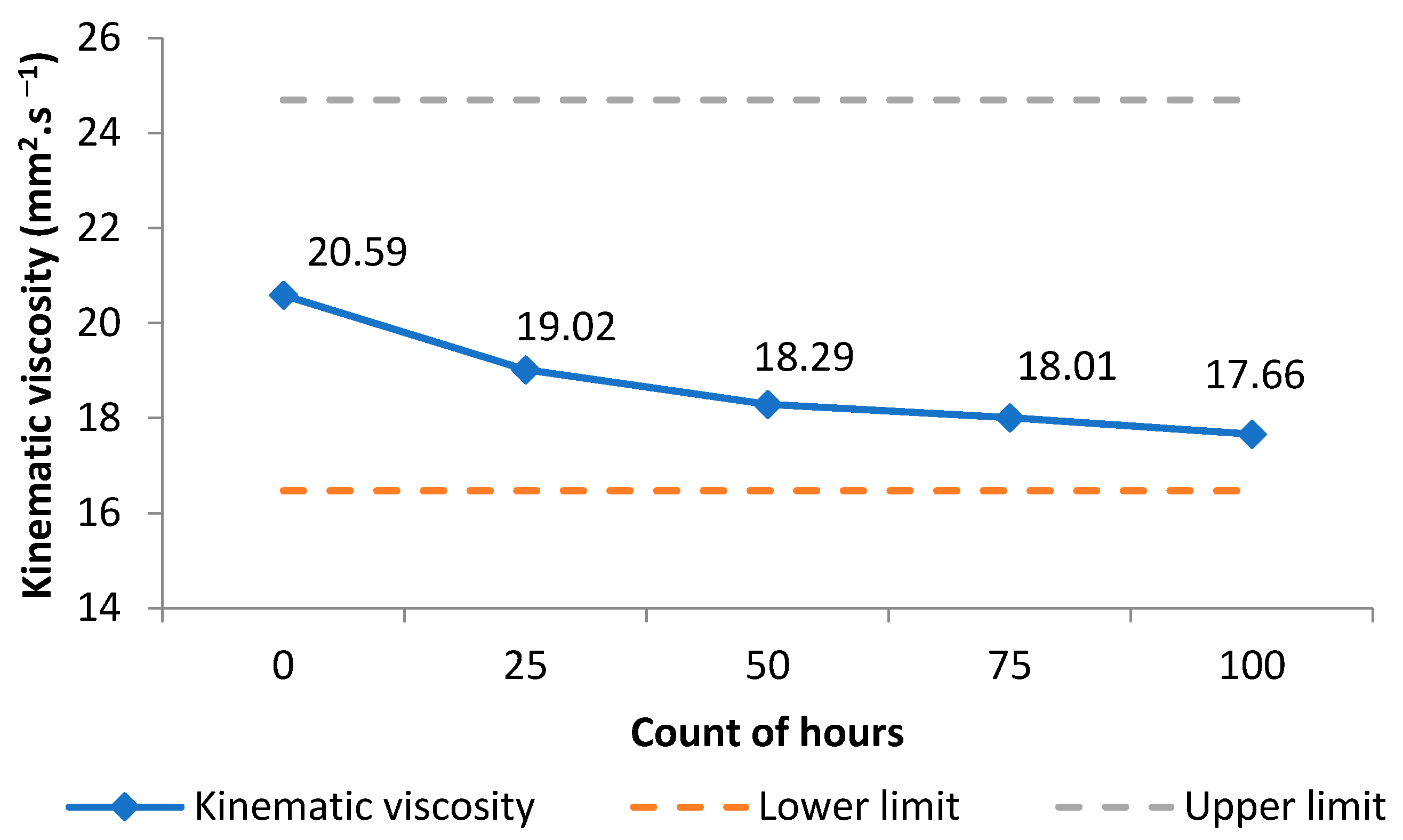 Lubricants 12 00304 g010