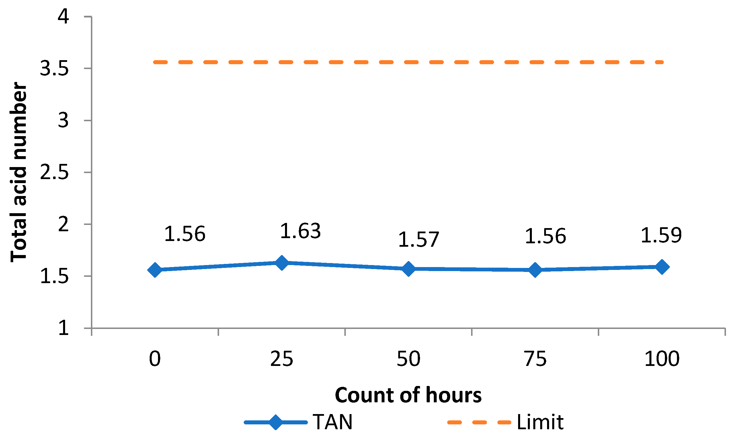 Lubricants 12 00304 g011