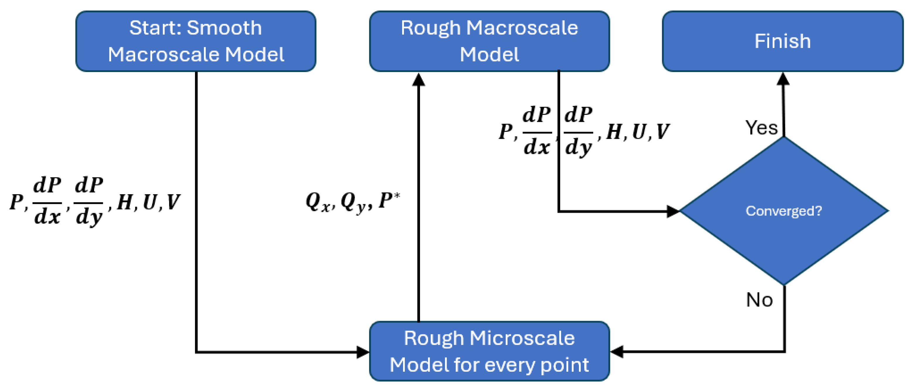 Lubricants 12 00305 g001