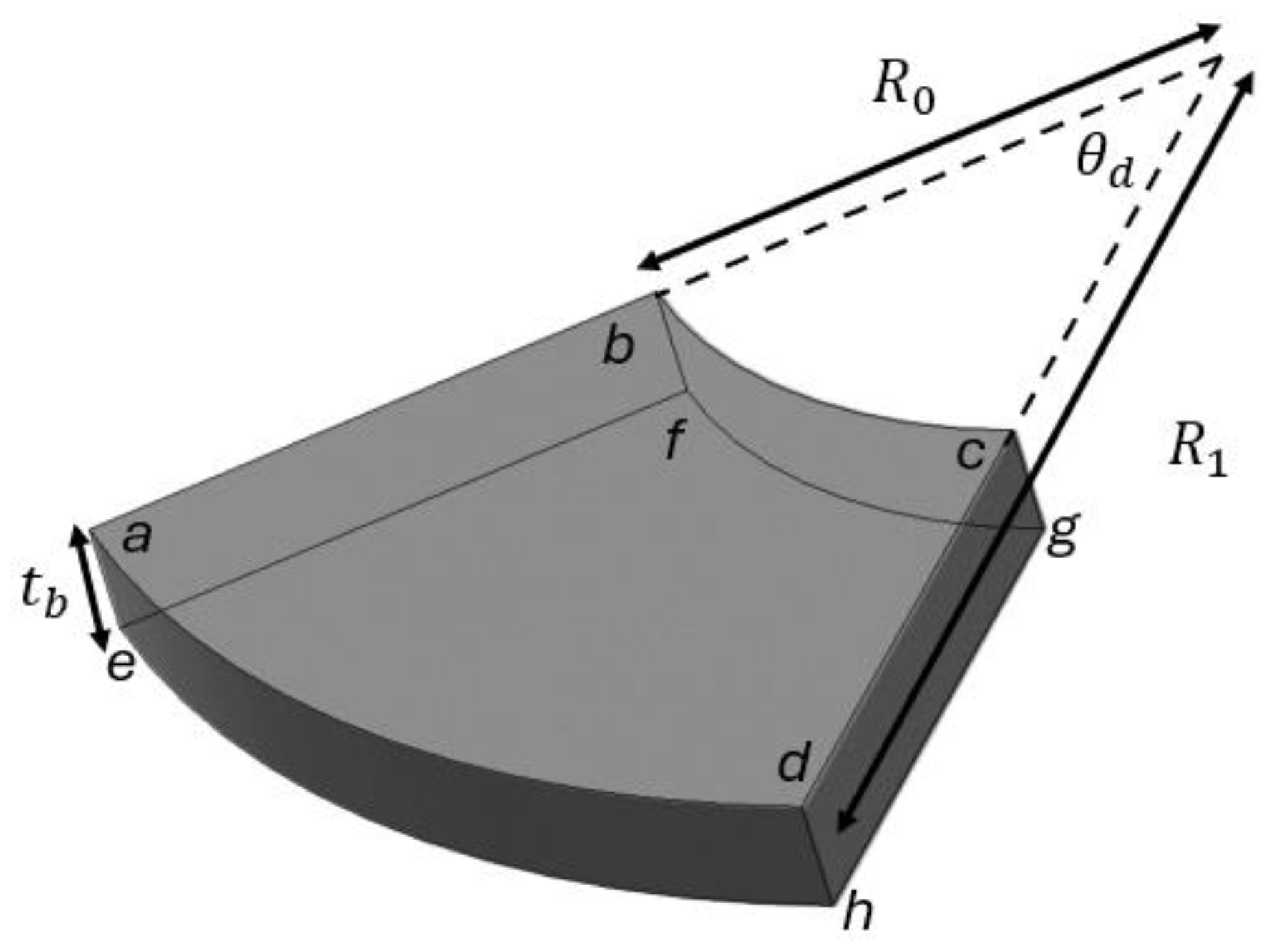 Lubricants 12 00305 g002