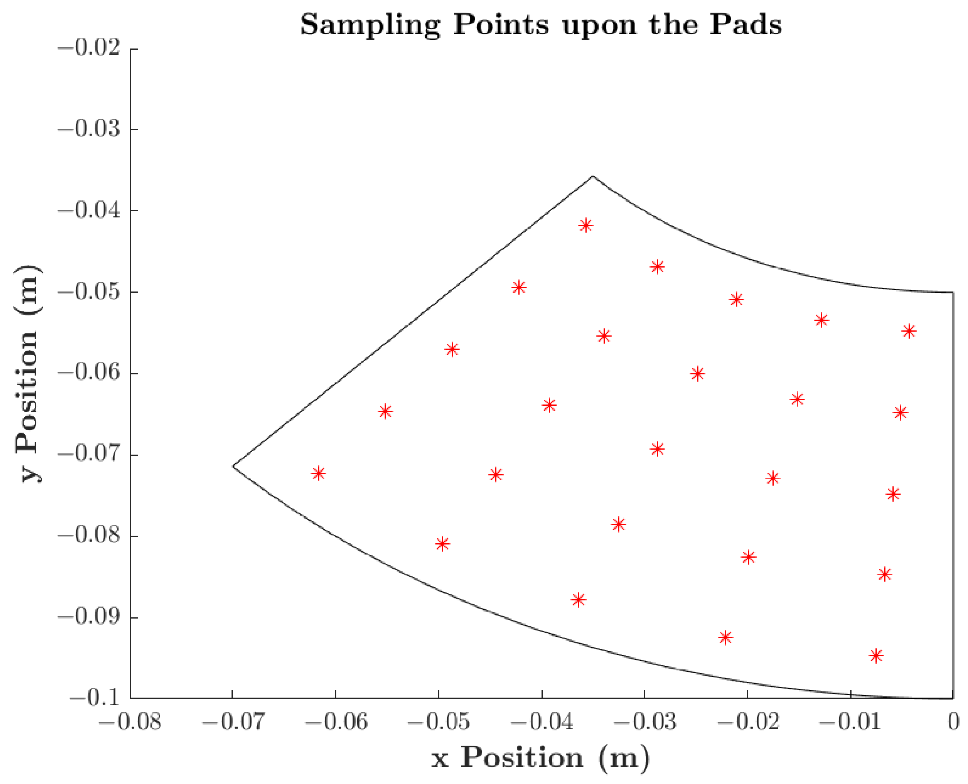 Lubricants 12 00305 g006