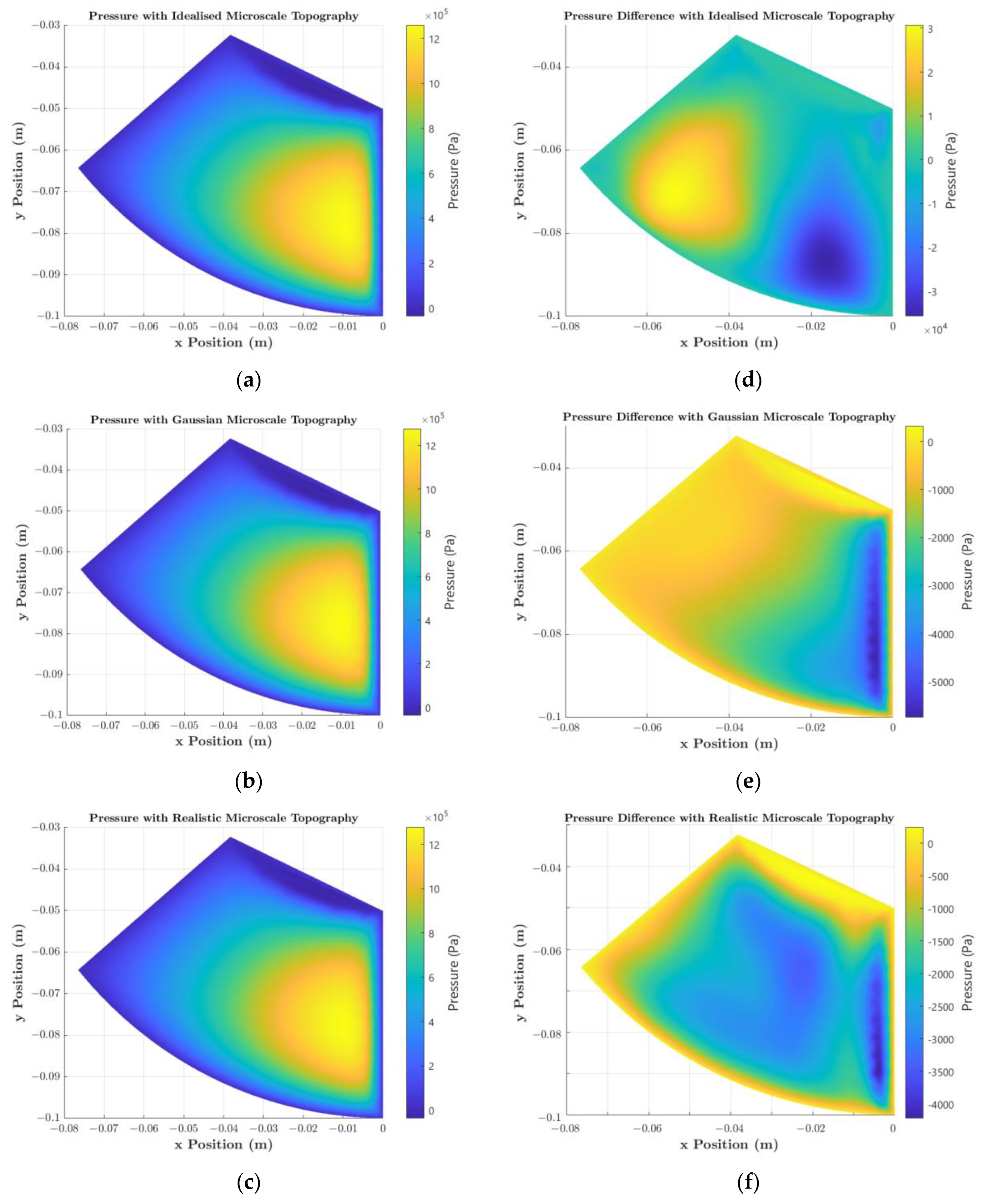 Lubricants 12 00305 g014
