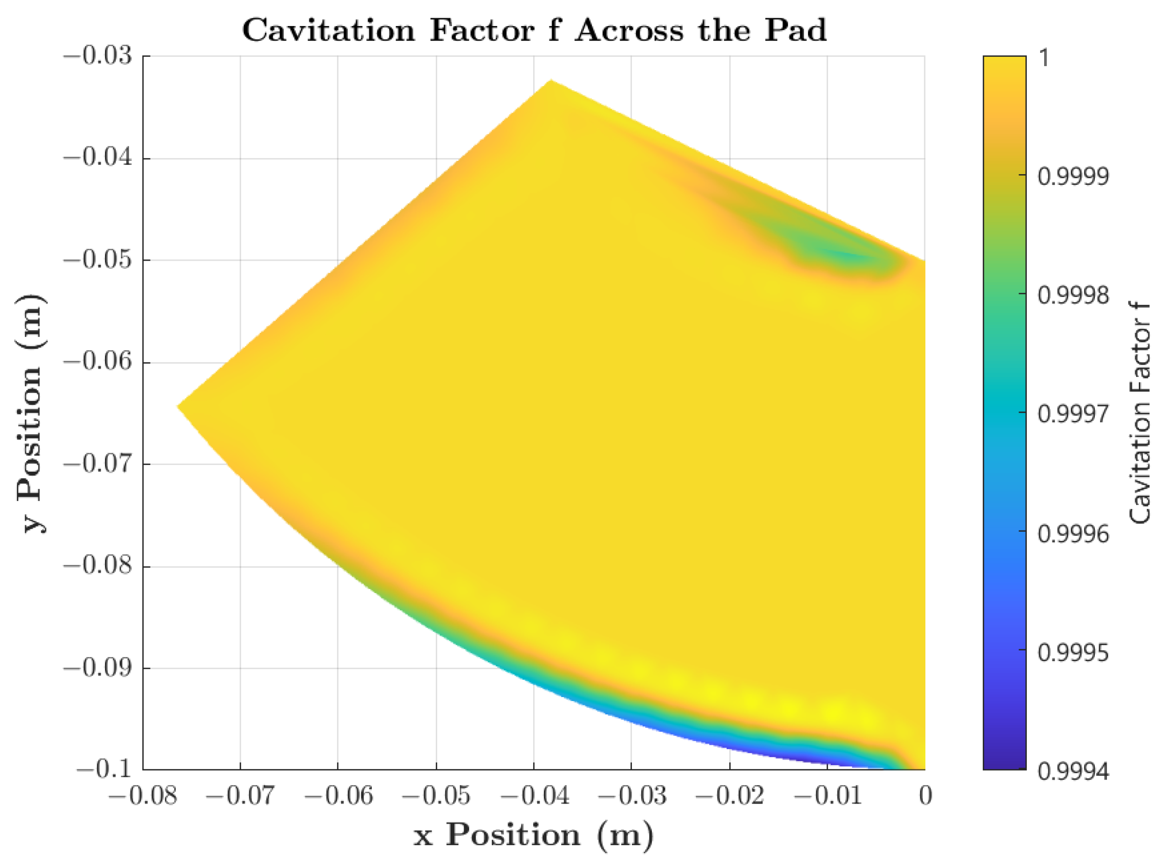 Lubricants 12 00305 g017