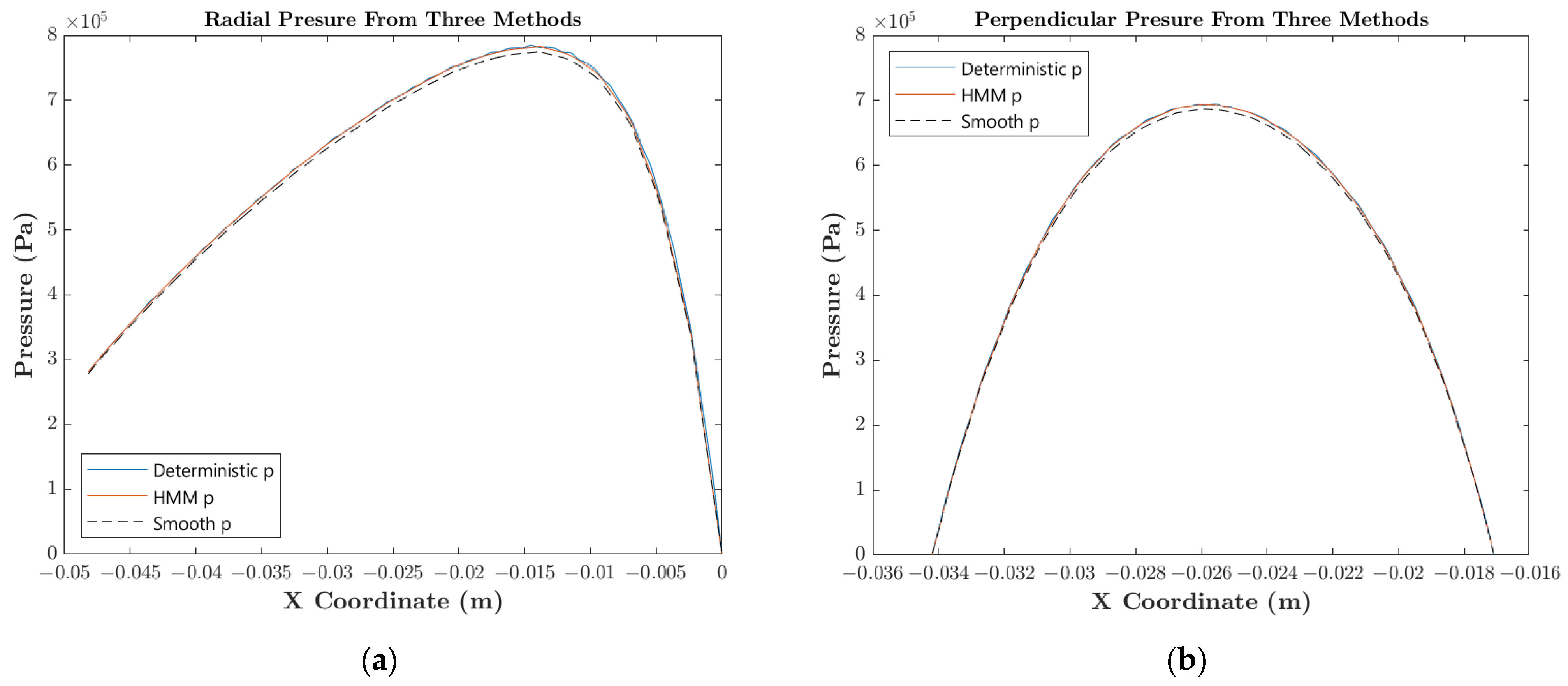 Lubricants 12 00305 g018