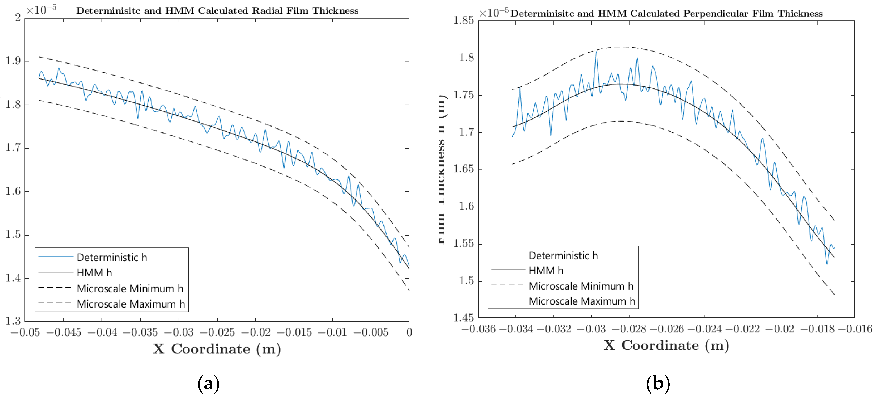 Lubricants 12 00305 g019