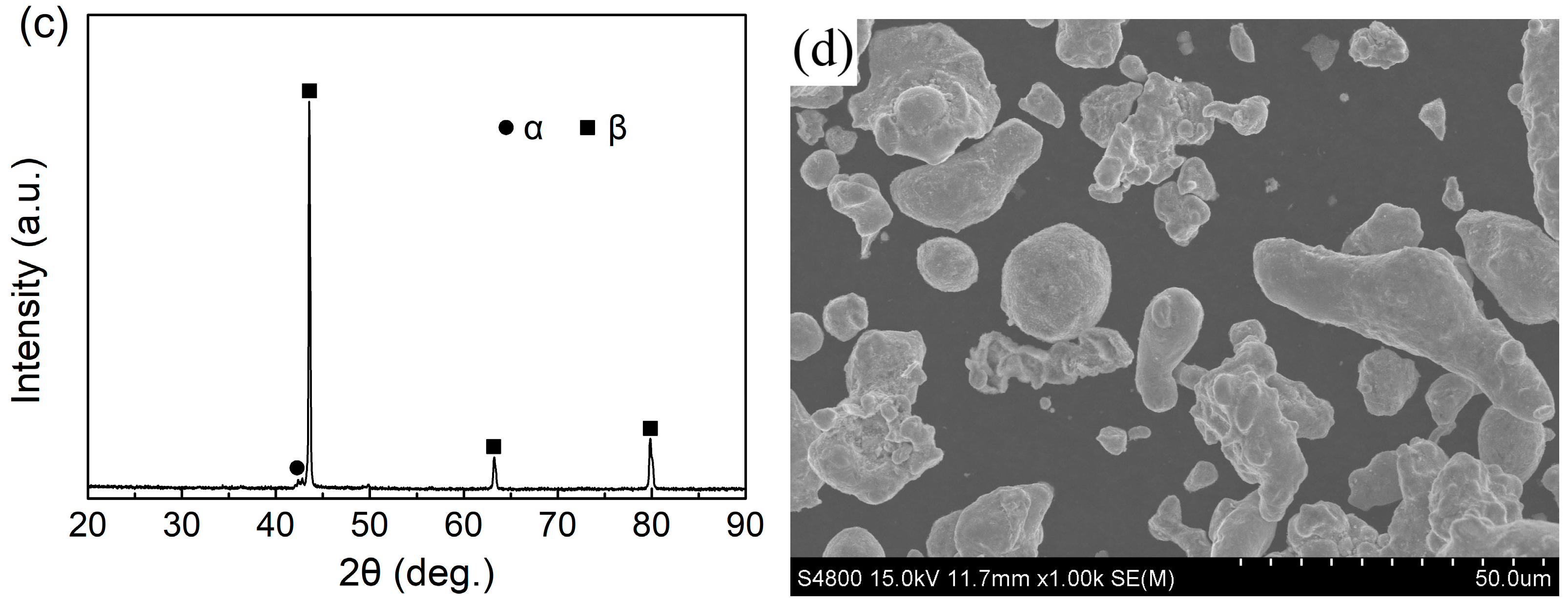 Lubricants 12 00306 g001b Lubricants 12 00306 g001b