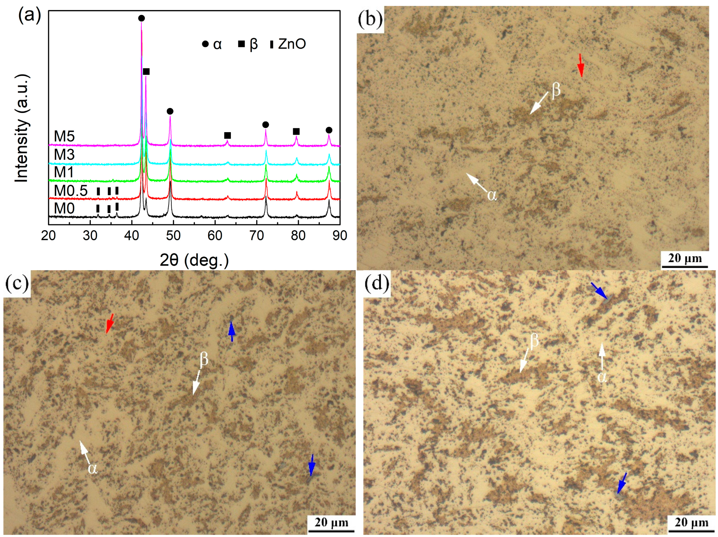 Lubricants 12 00306 g003a Lubricants 12 00306 g003a