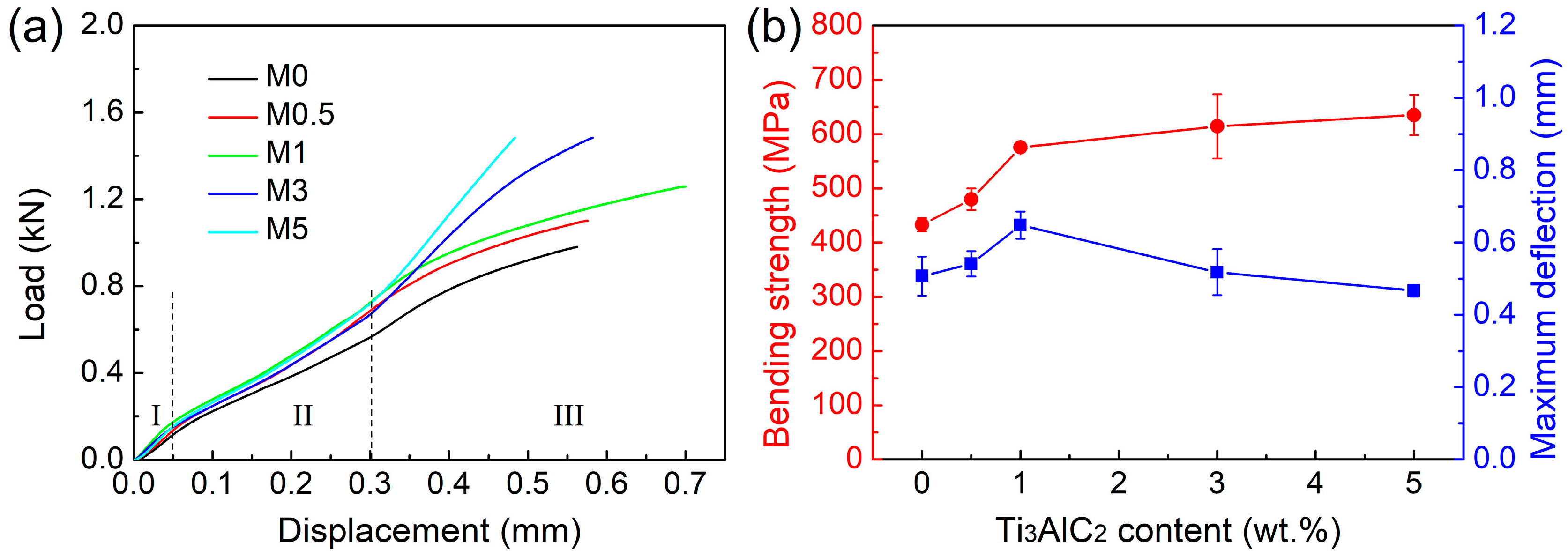 Lubricants 12 00306 g006 Lubricants 12 00306 g006