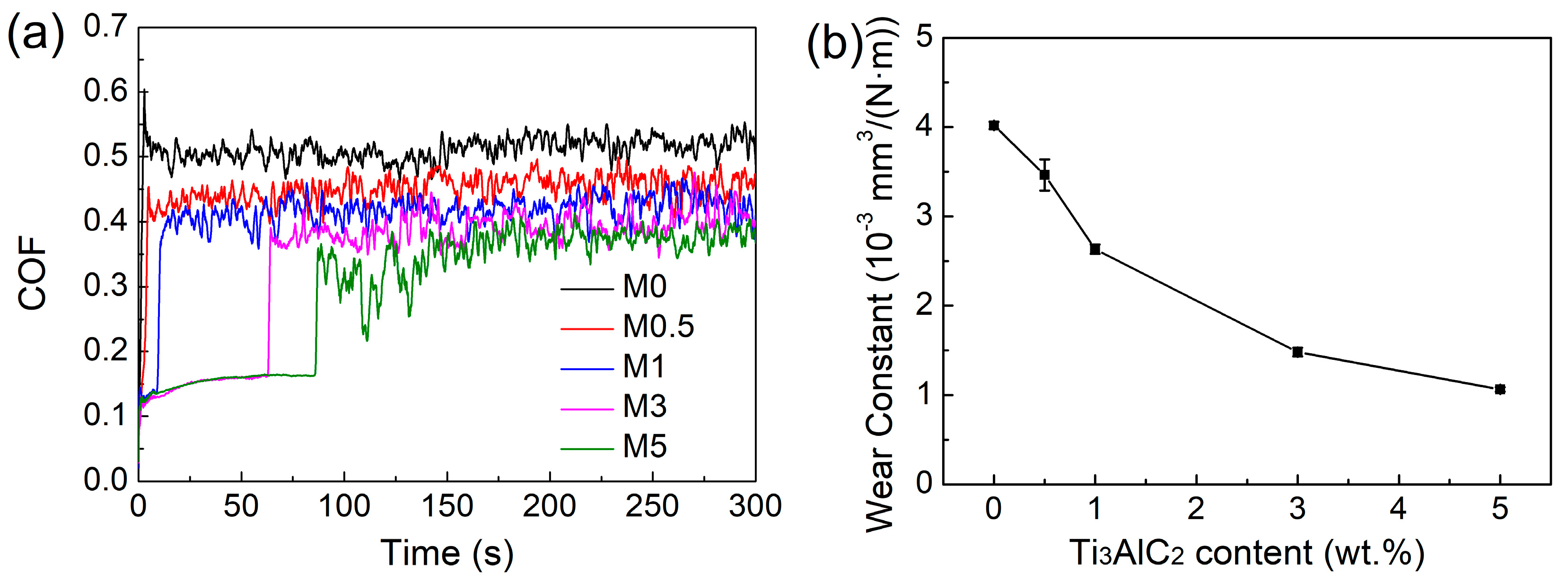 Lubricants 12 00306 g008 Lubricants 12 00306 g008