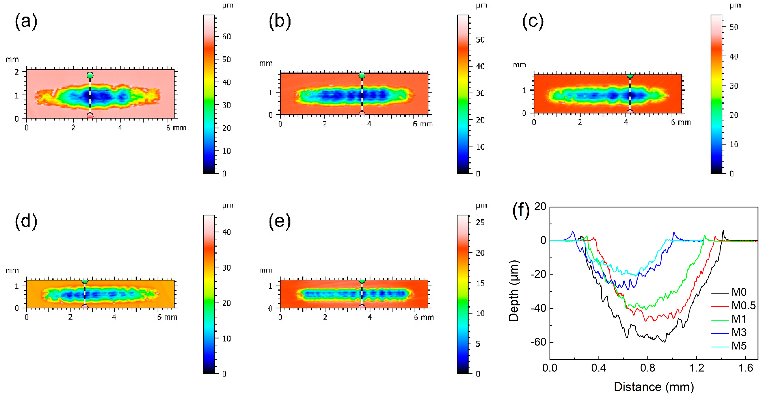 Lubricants 12 00306 g009 Lubricants 12 00306 g009