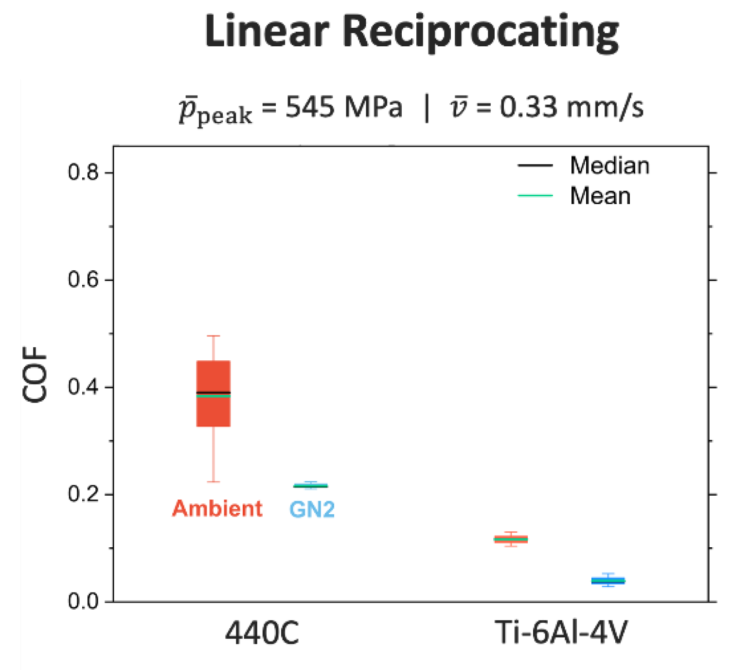 Lubricants 12 00307 g003