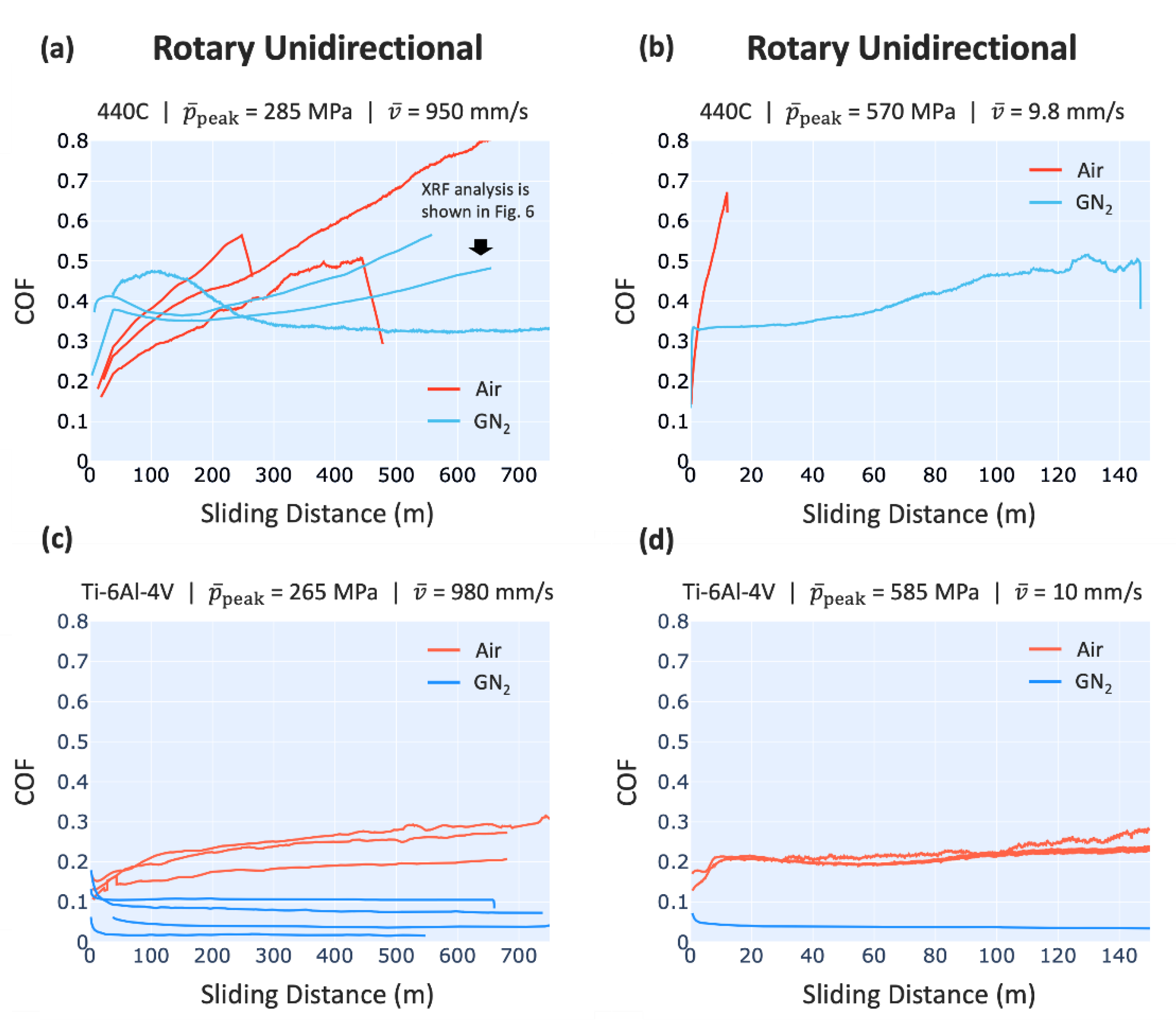 Lubricants 12 00307 g004