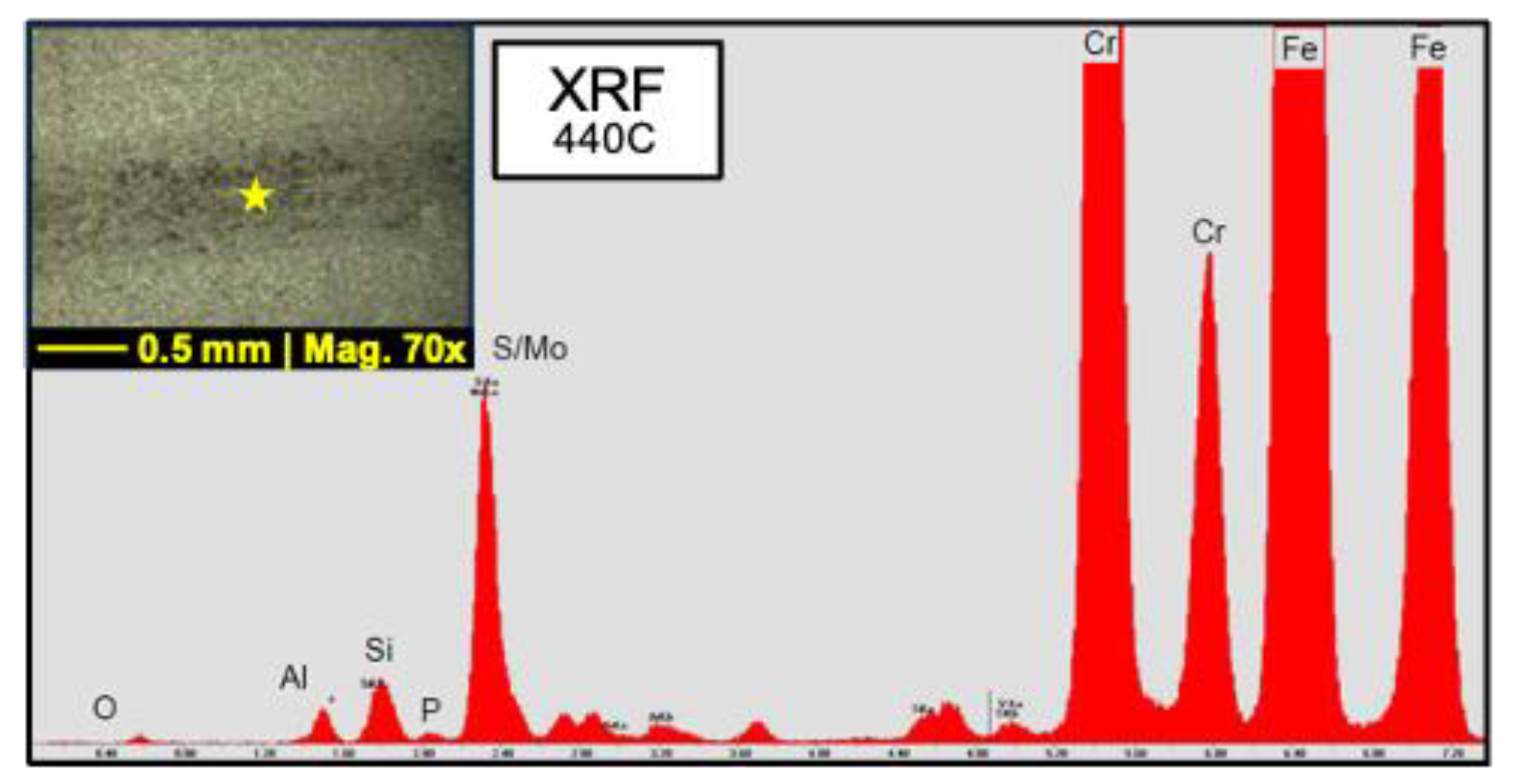 Lubricants 12 00307 g006