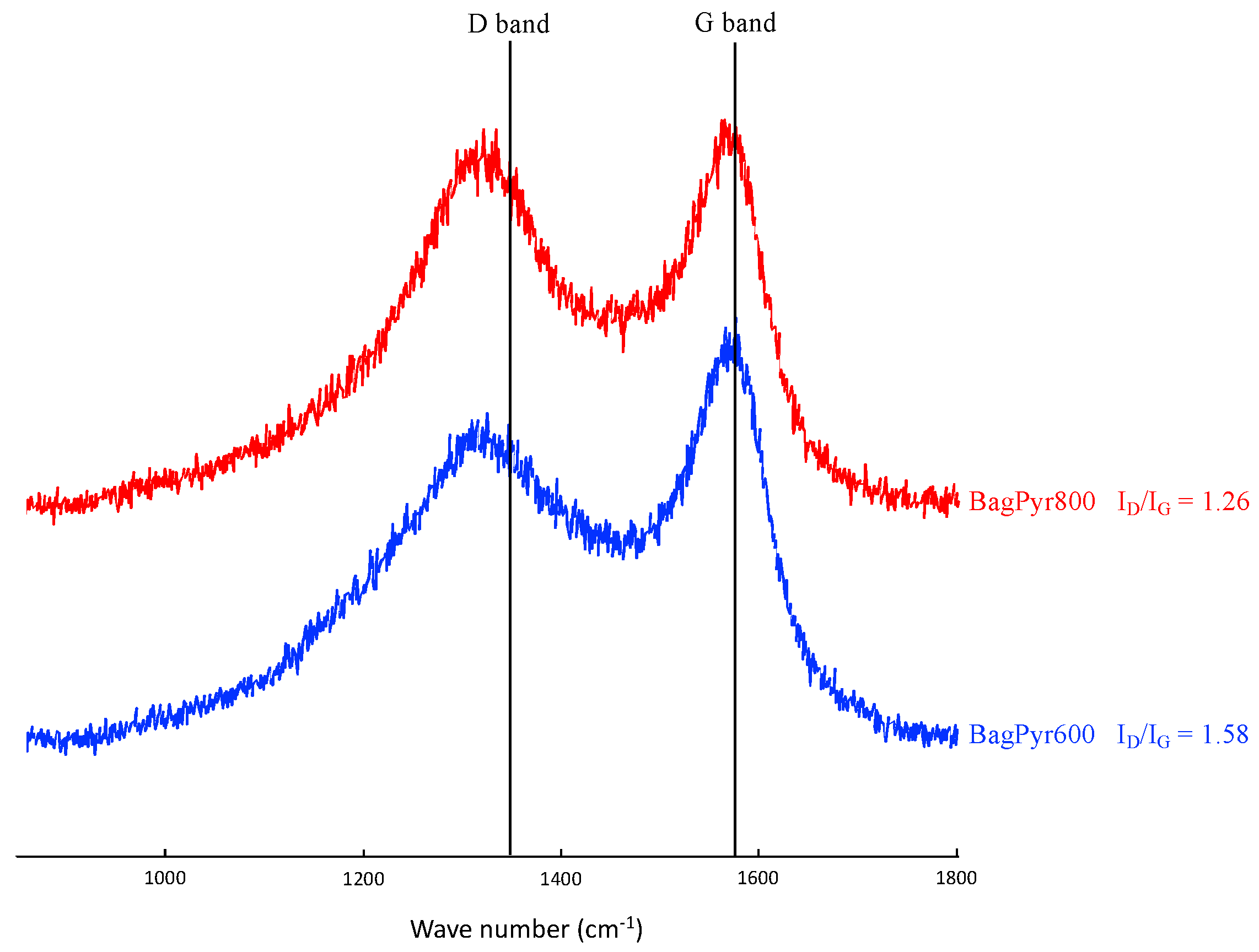 Lubricants 12 00308 g002