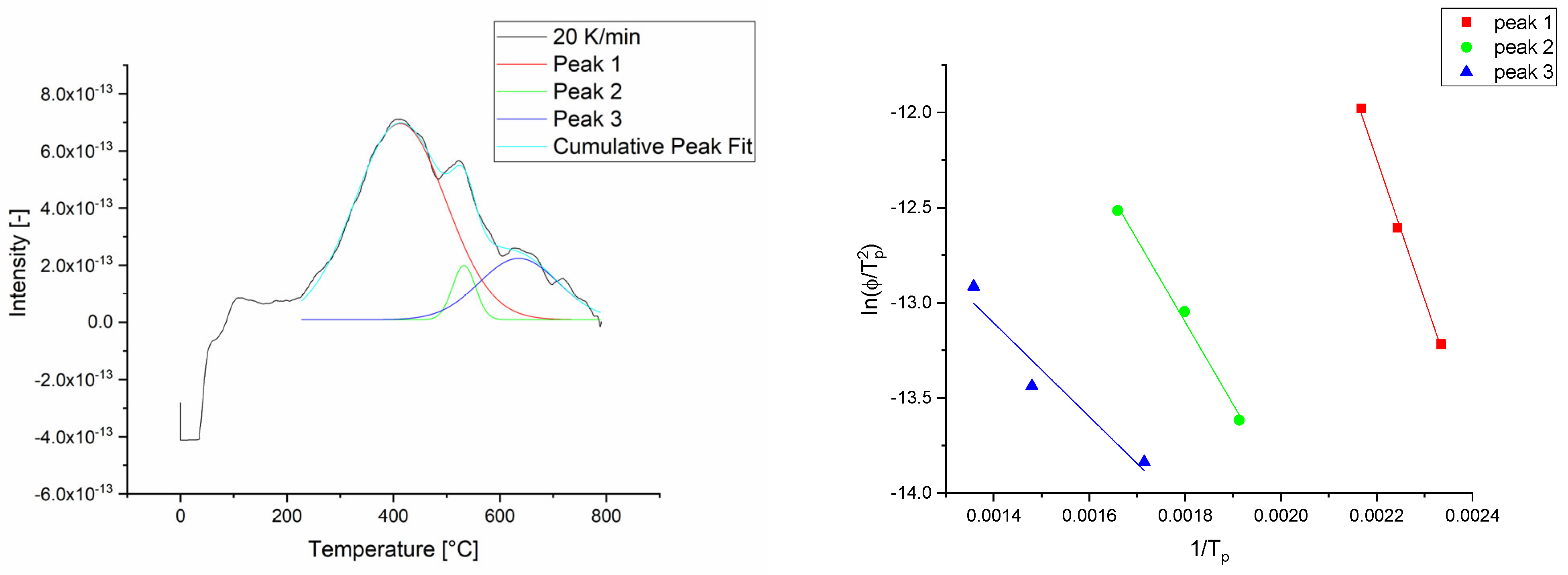 Lubricants 12 00311 g003