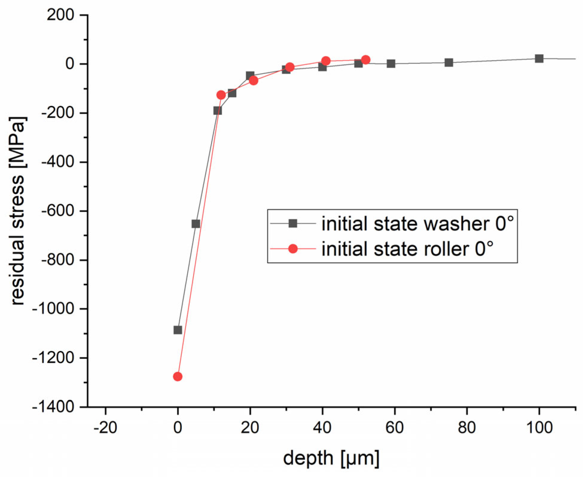 Lubricants 12 00311 g007