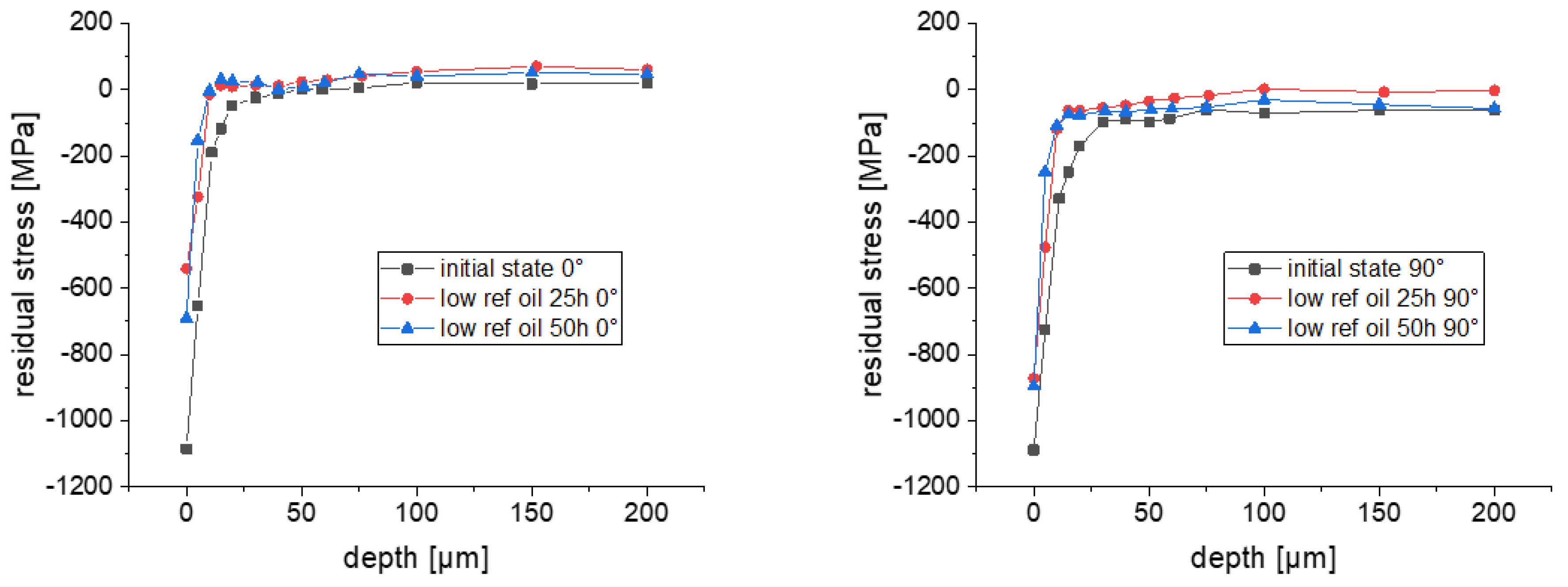 Lubricants 12 00311 g008