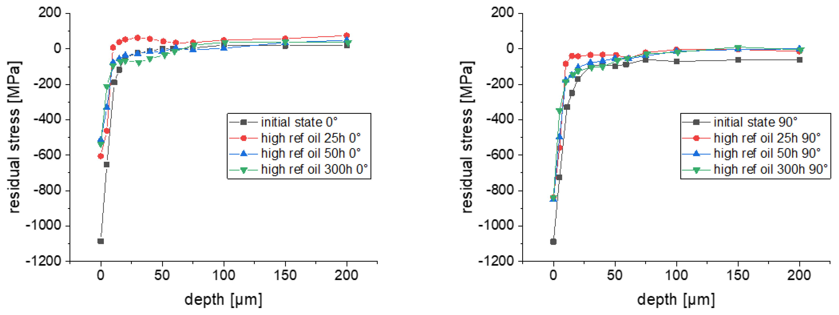 Lubricants 12 00311 g009
