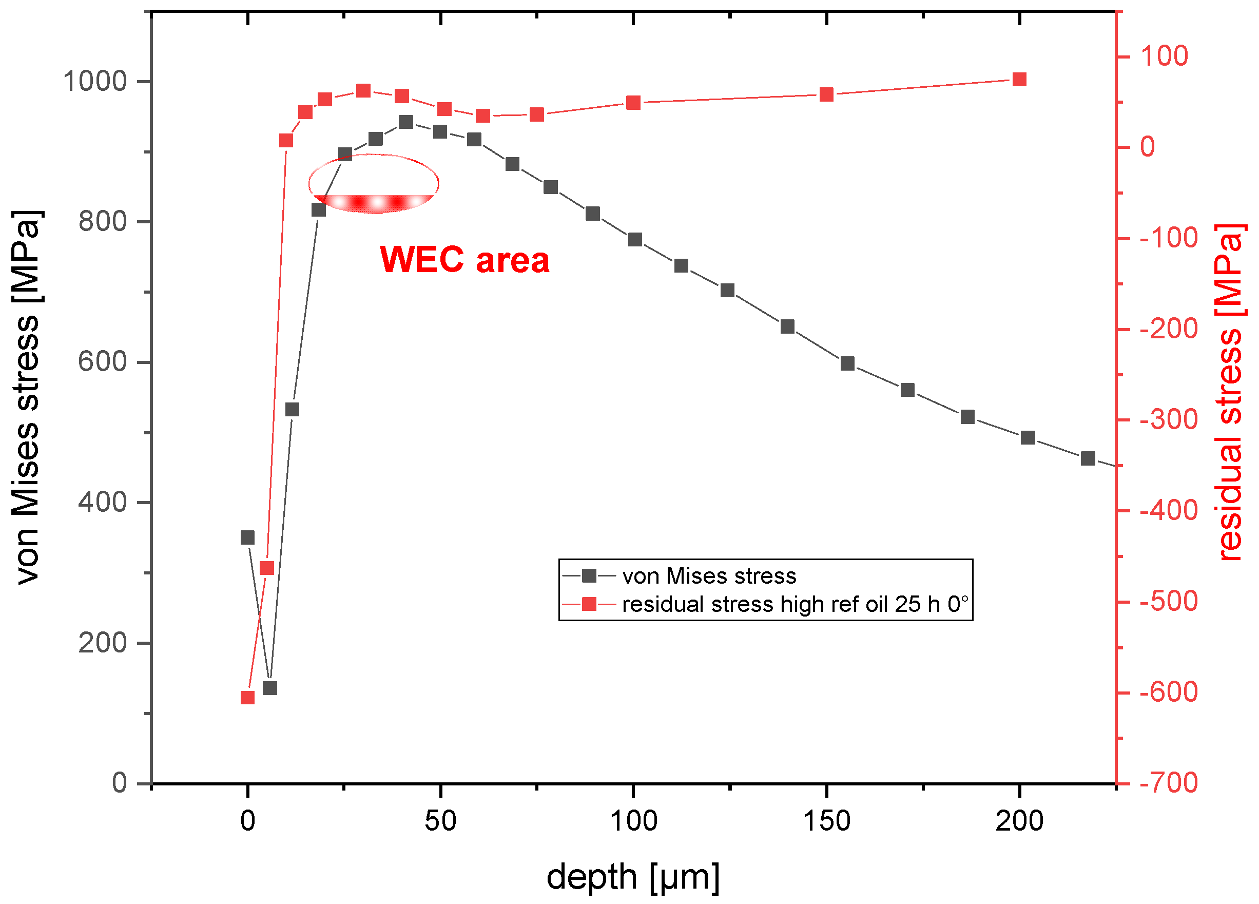 Lubricants 12 00311 g011