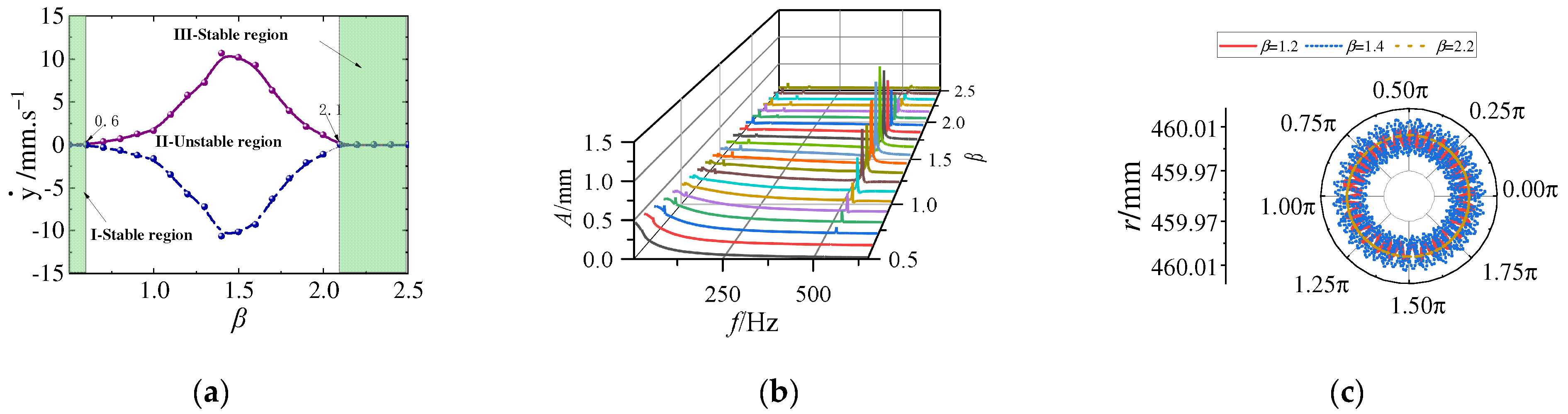 Lubricants 12 00313 g004