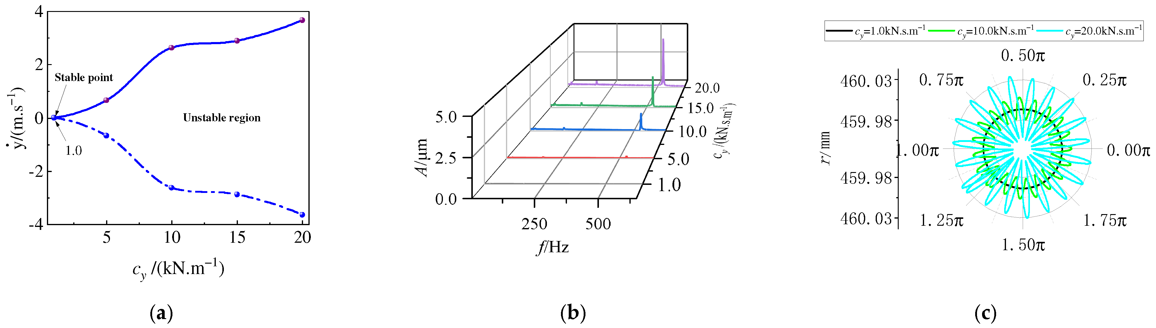 Lubricants 12 00313 g005