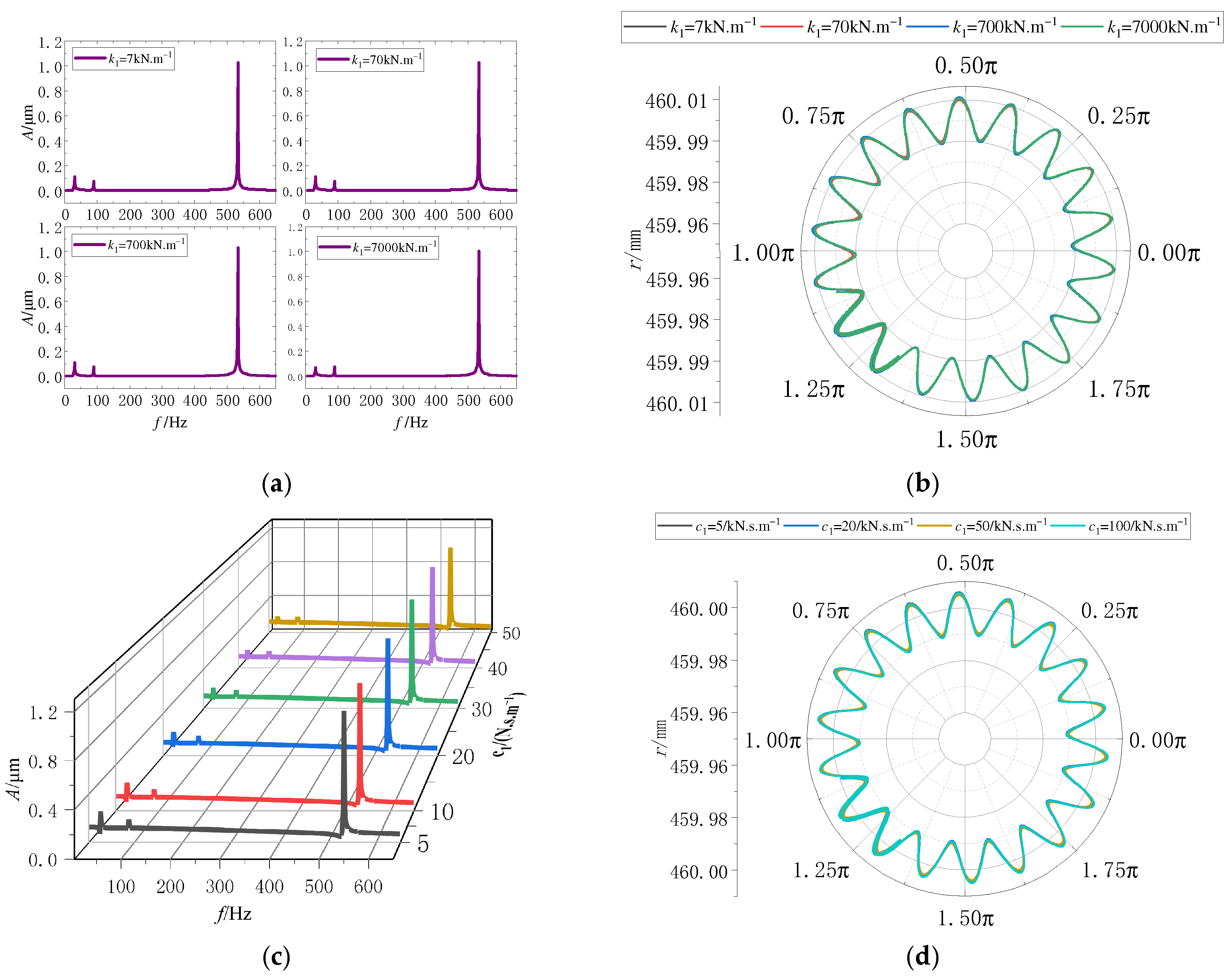 Lubricants 12 00313 g007