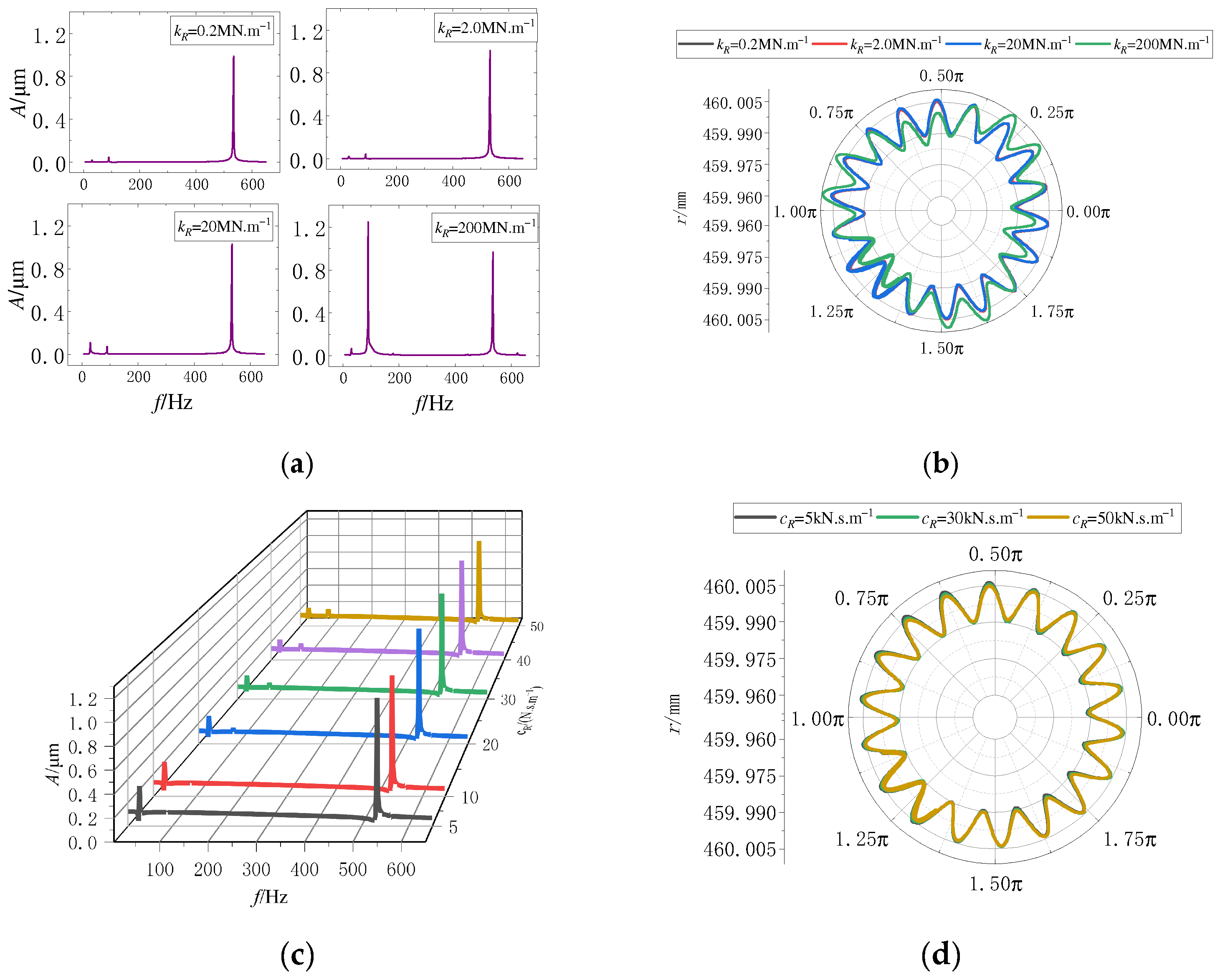 Lubricants 12 00313 g008