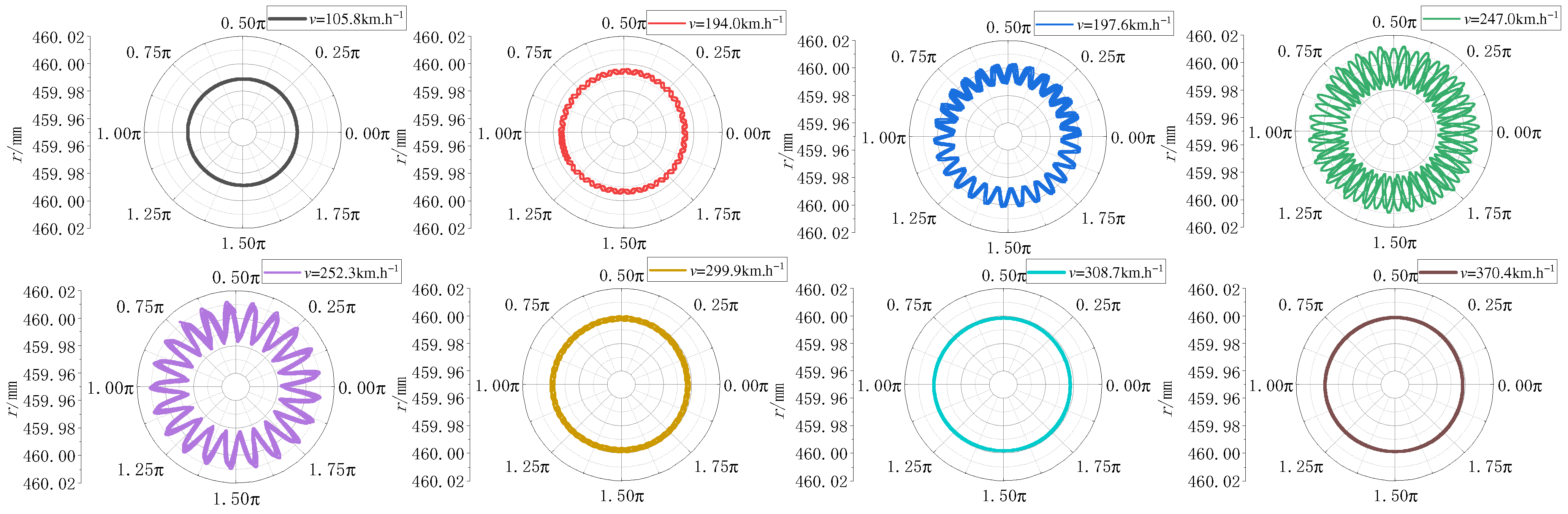 Lubricants 12 00313 g009