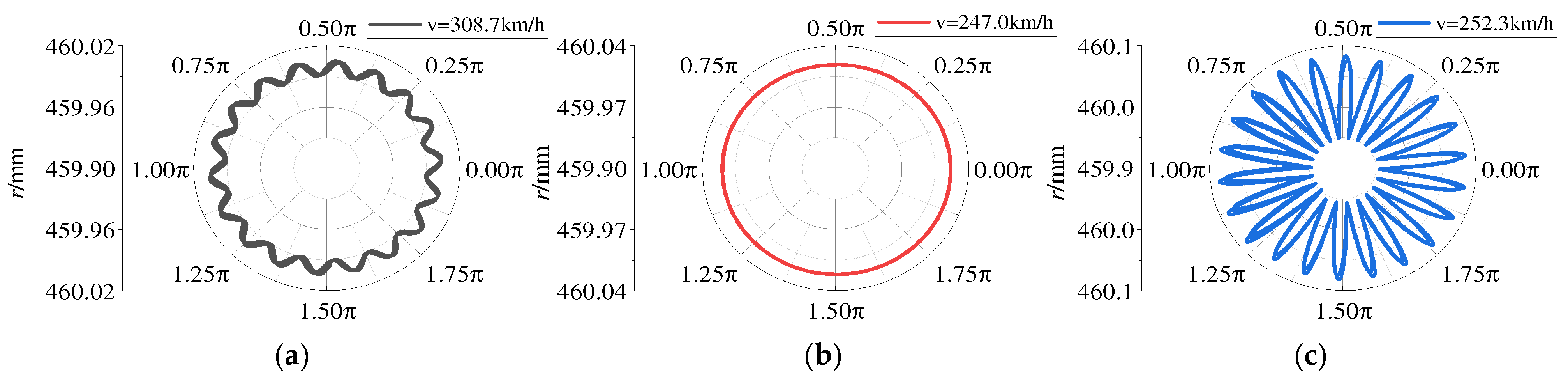 Lubricants 12 00313 g010