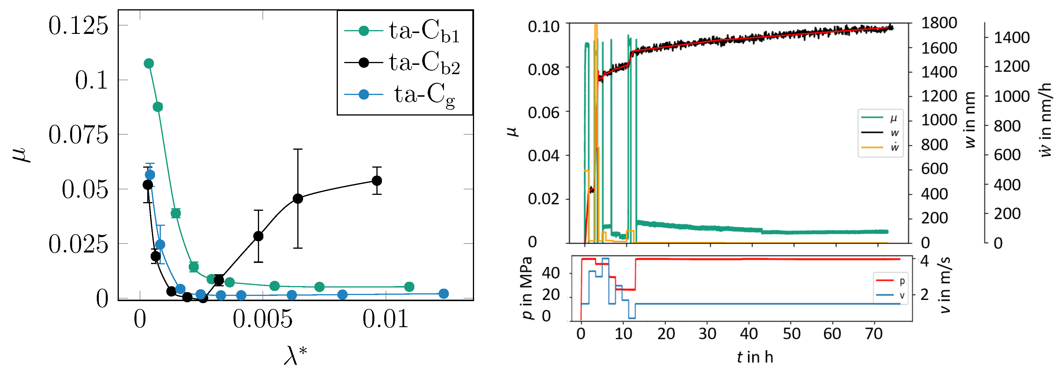 Lubricants 12 00314 g001 Lubricants 12 00314 g001