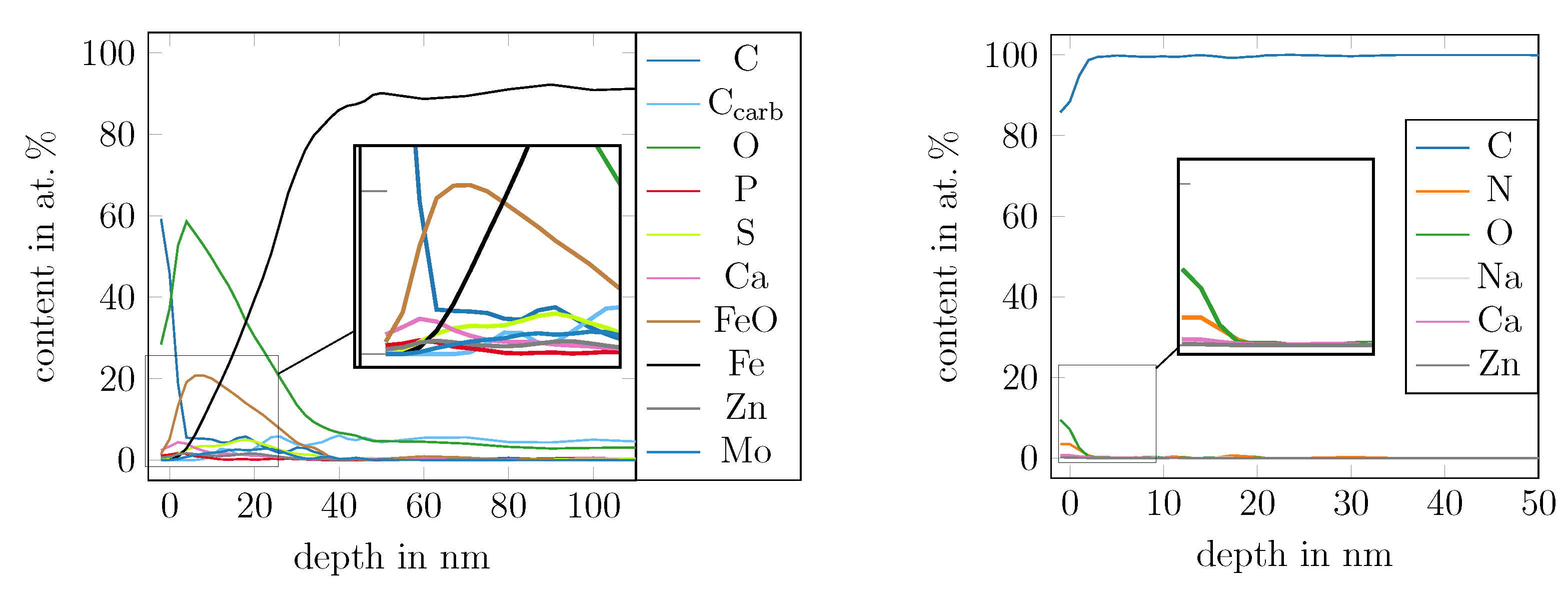 Lubricants 12 00314 g003 Lubricants 12 00314 g003