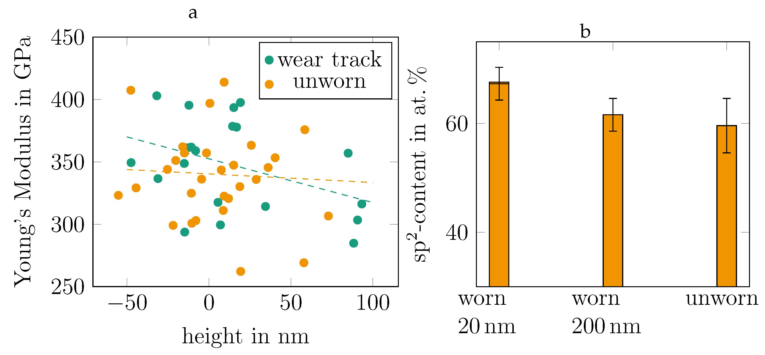 Lubricants 12 00314 g004 Lubricants 12 00314 g004