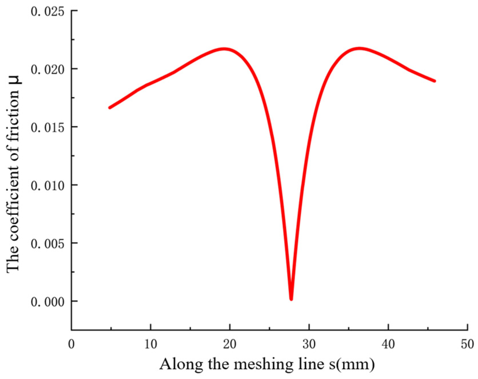 Lubricants 12 00315 g002 Lubricants 12 00315 g002