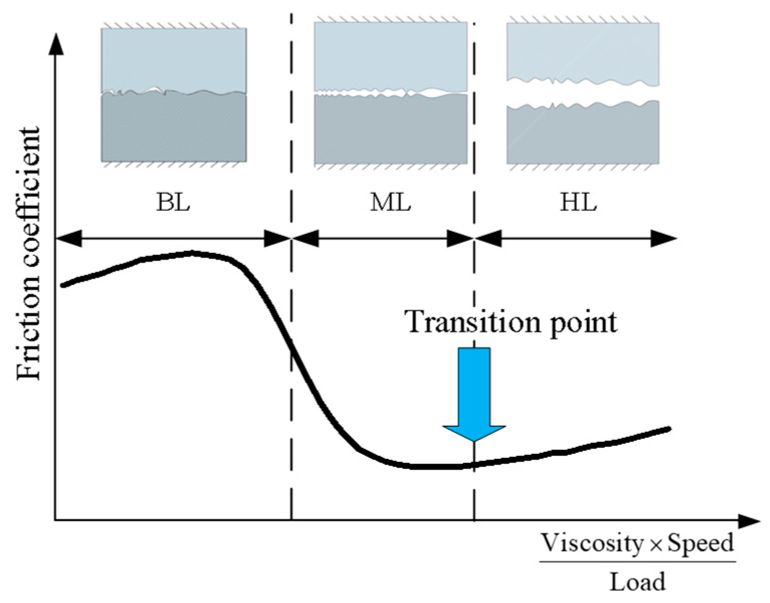 Lubricants 12 00316 g002 Lubricants 12 00316 g002
