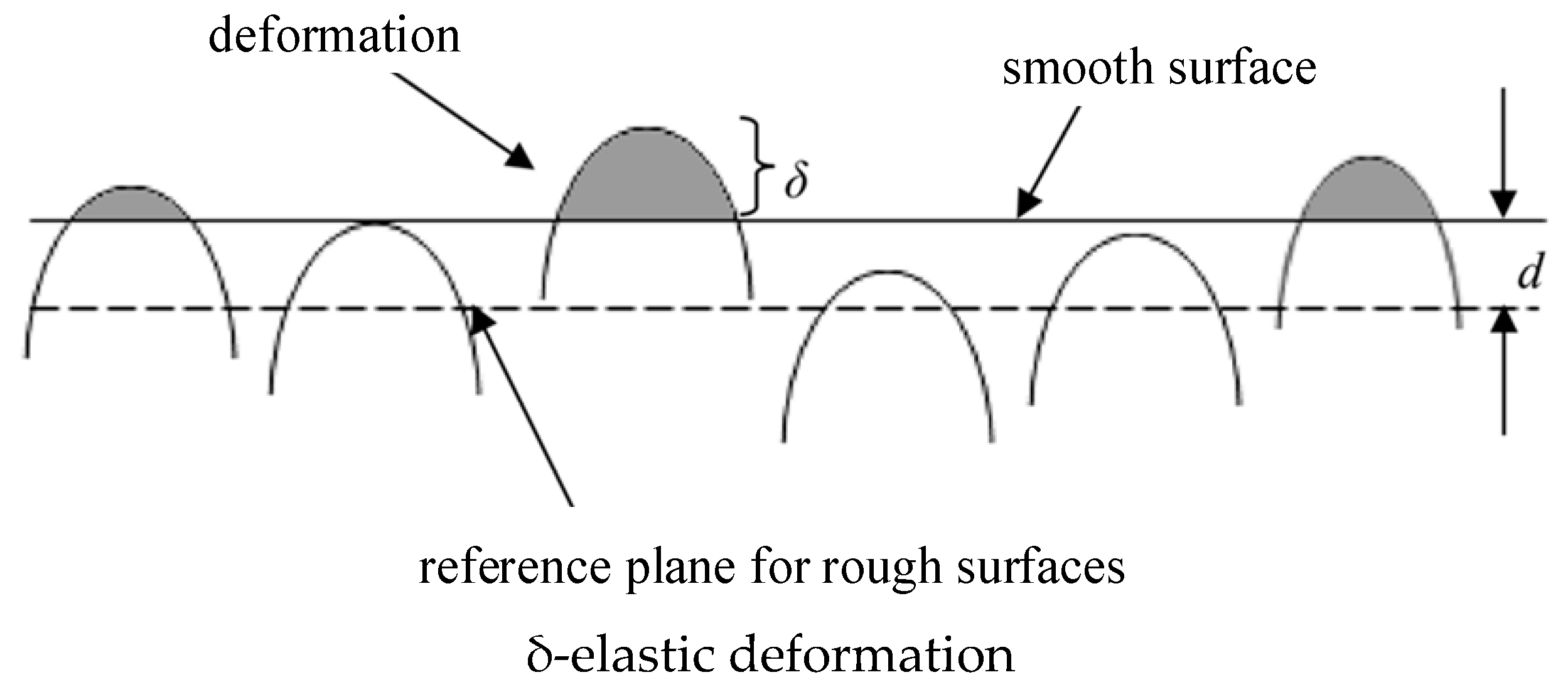 Lubricants 12 00316 g004 Lubricants 12 00316 g004
