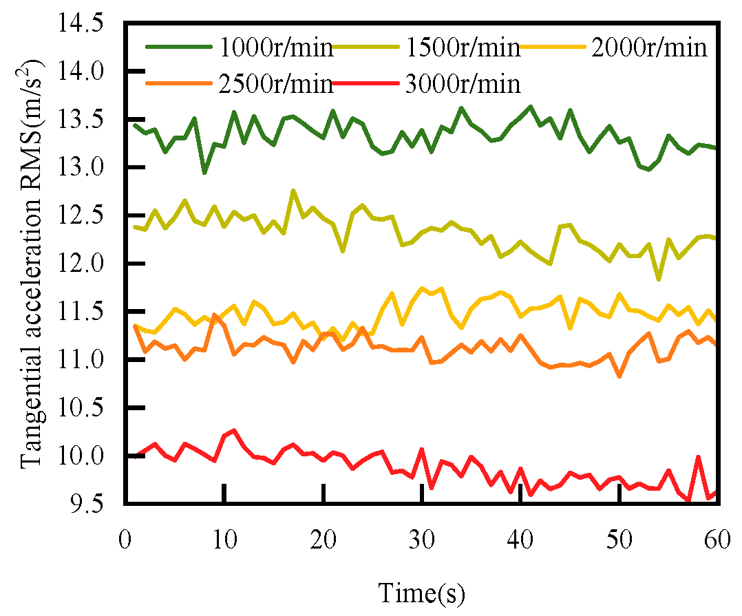 Lubricants 12 00316 g024 Lubricants 12 00316 g024