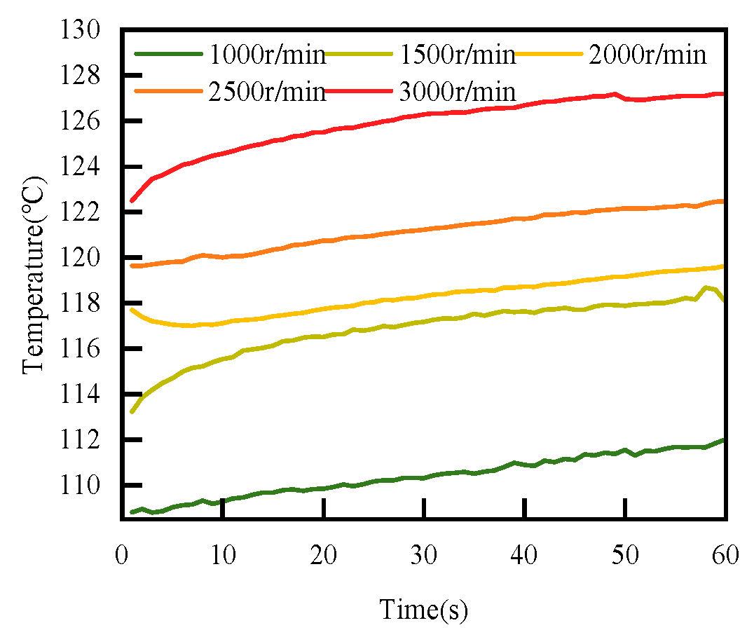 Lubricants 12 00316 g026 Lubricants 12 00316 g026