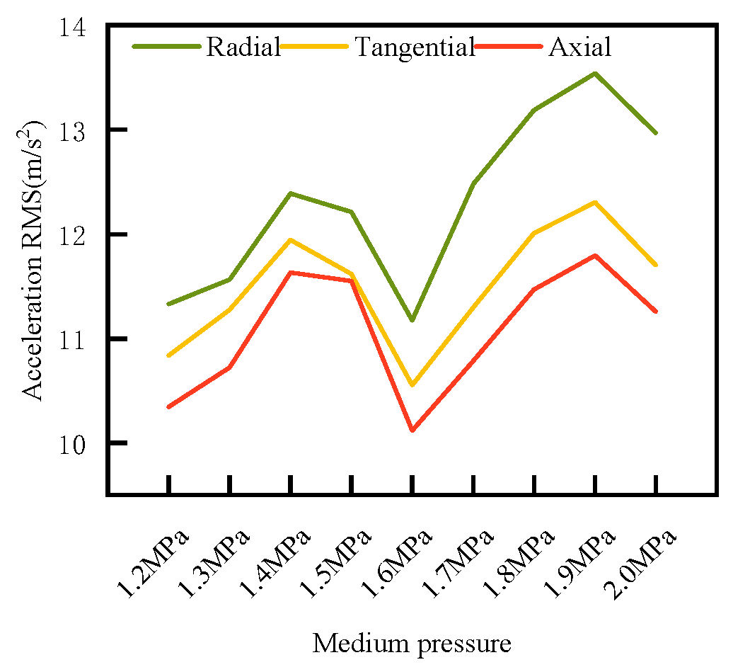 Lubricants 12 00316 g027 Lubricants 12 00316 g027