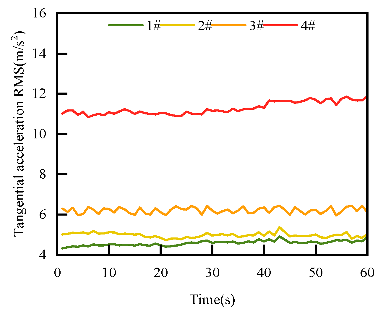 Lubricants 12 00316 g030 Lubricants 12 00316 g030