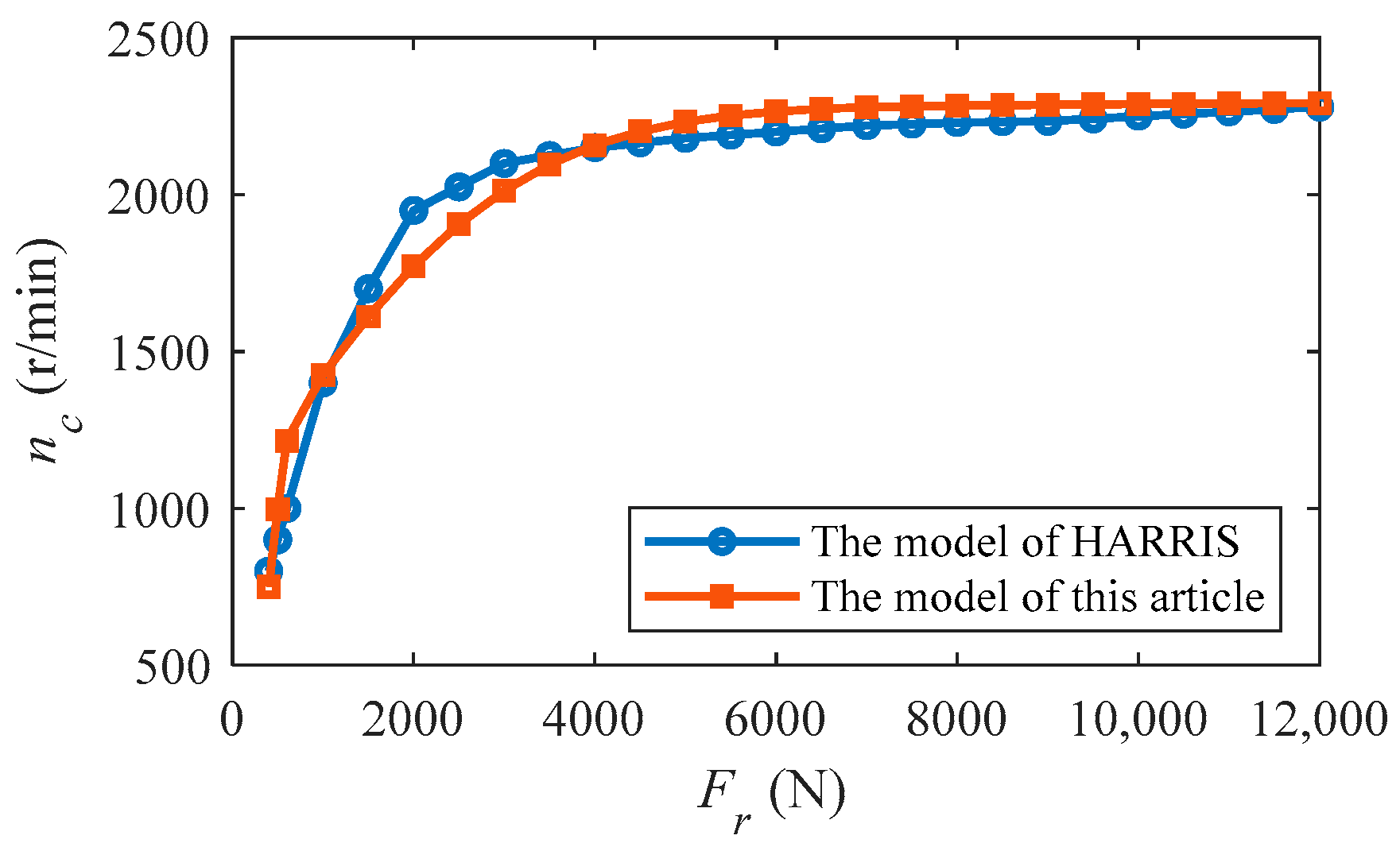 Lubricants 12 00317 g011