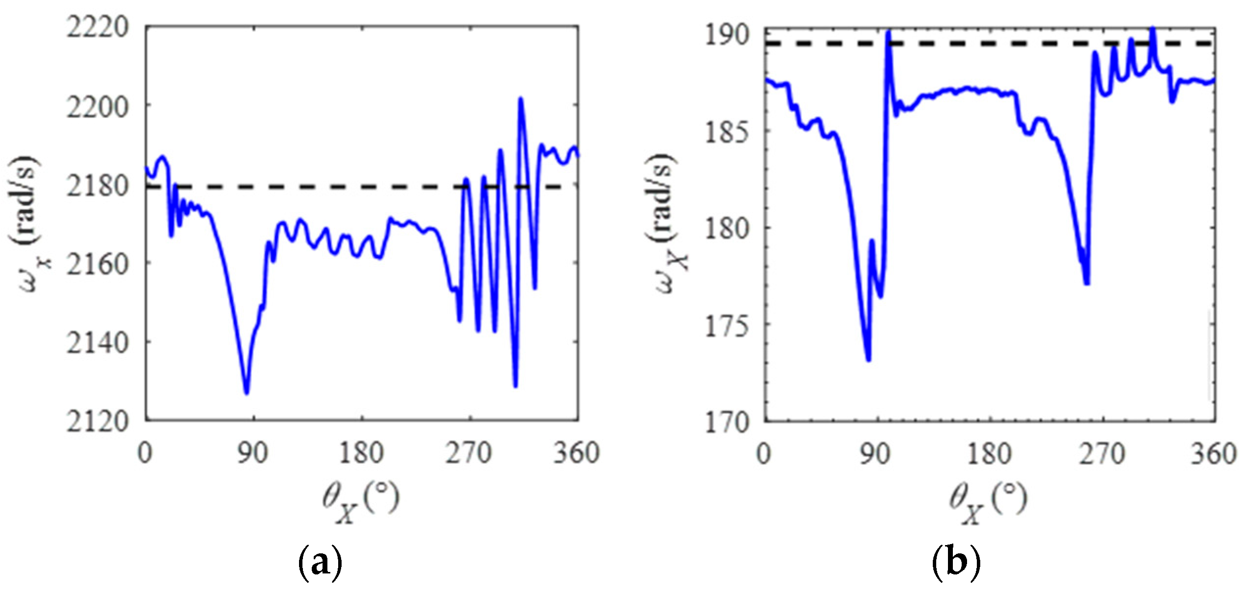 Lubricants 12 00317 g013
