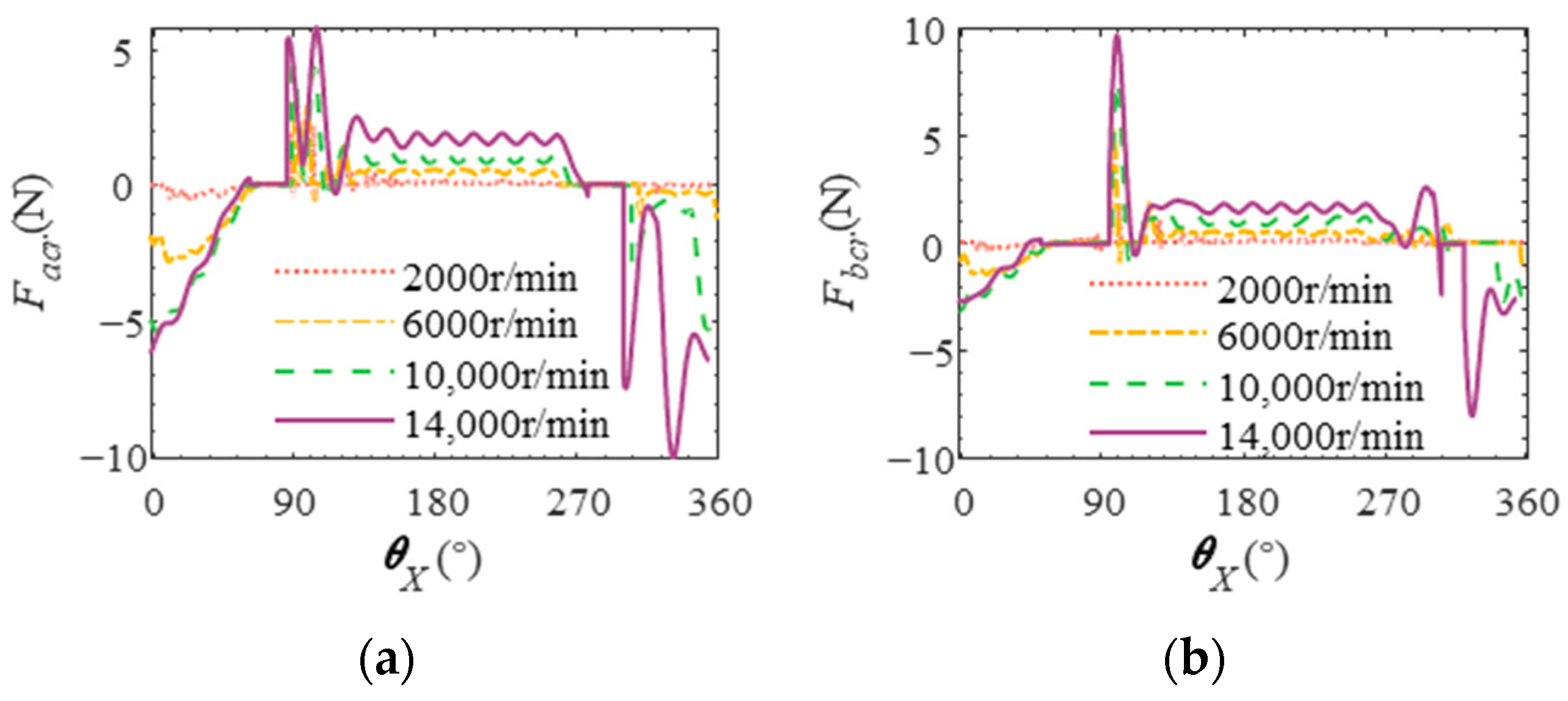 Lubricants 12 00317 g019