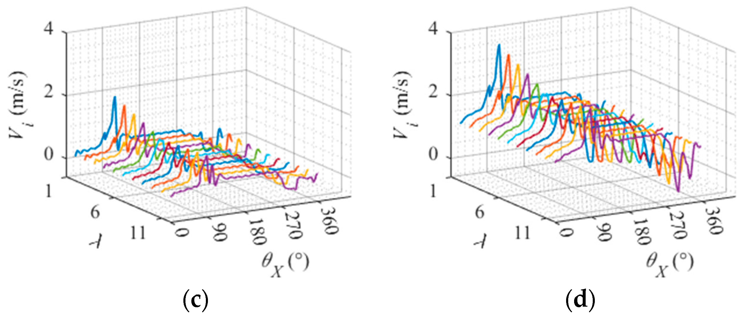 Lubricants 12 00317 g020b