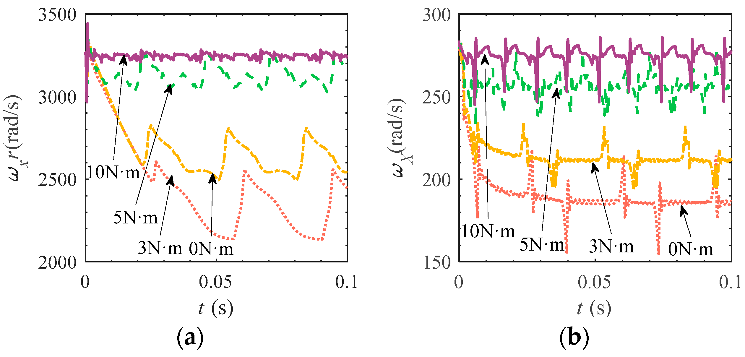 Lubricants 12 00317 g021