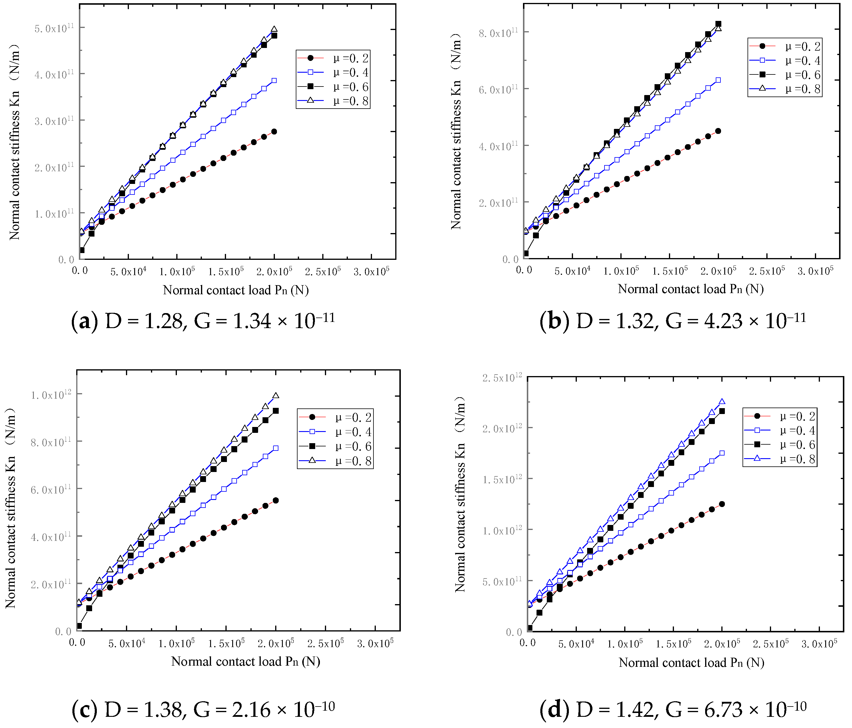 Lubricants 12 00318 g005